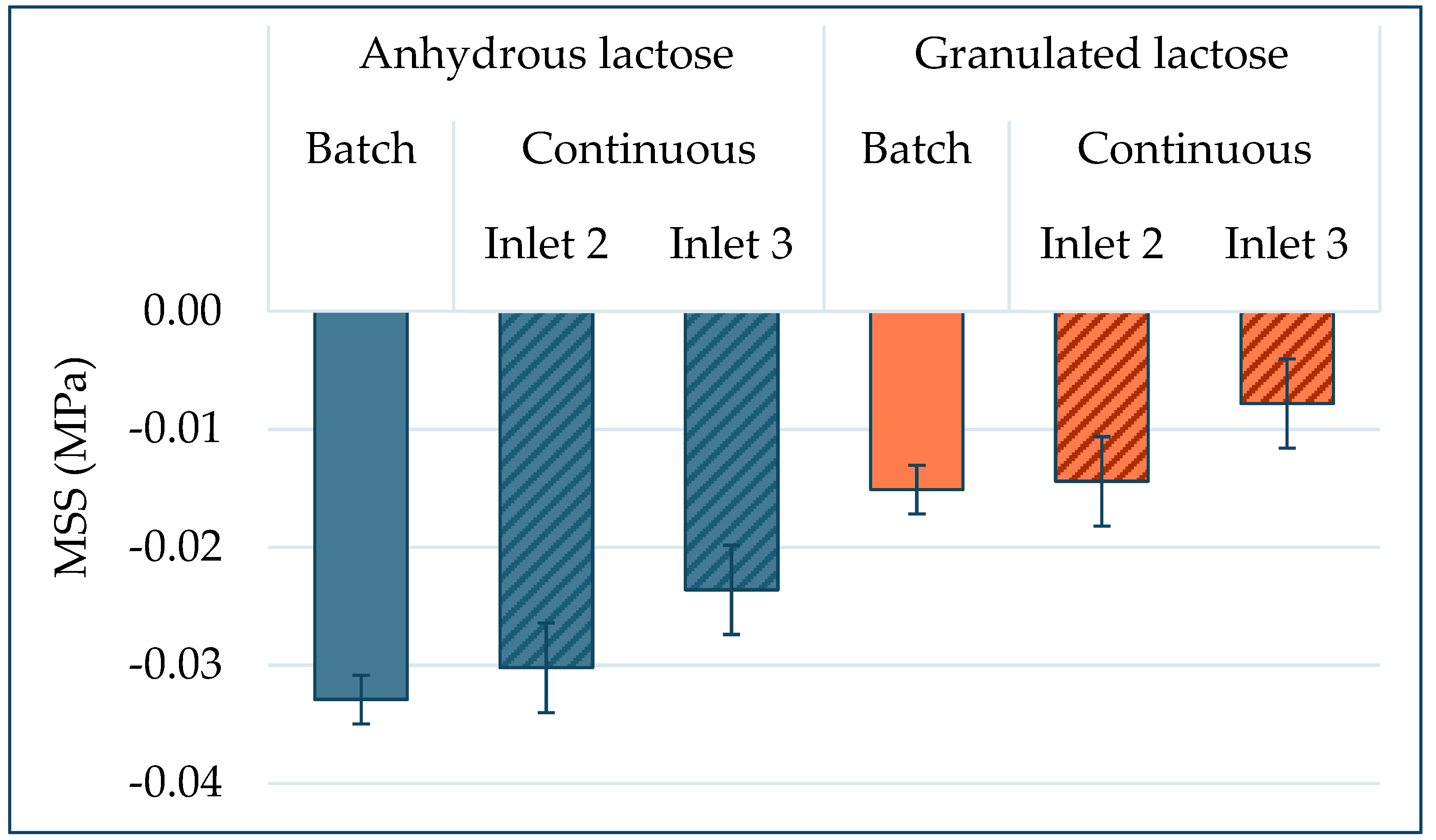 Pharmaceutics 15 02575 g008