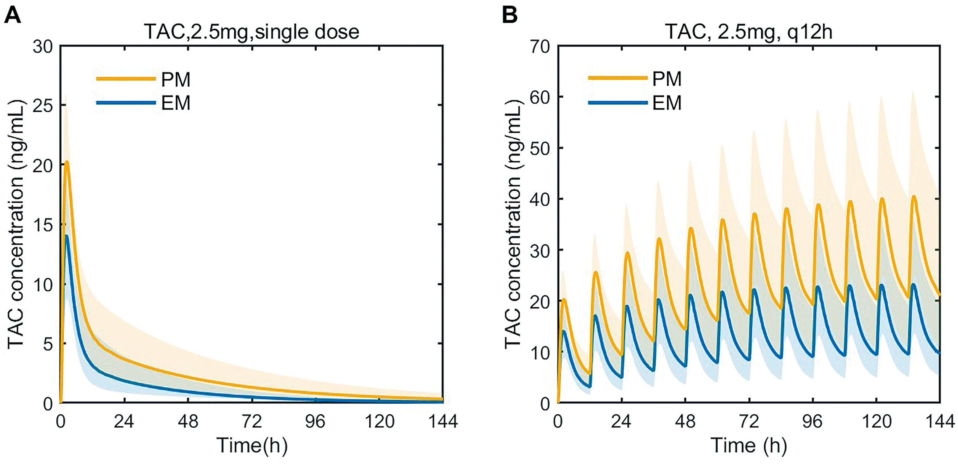Pharmaceutics 15 02580 g007
