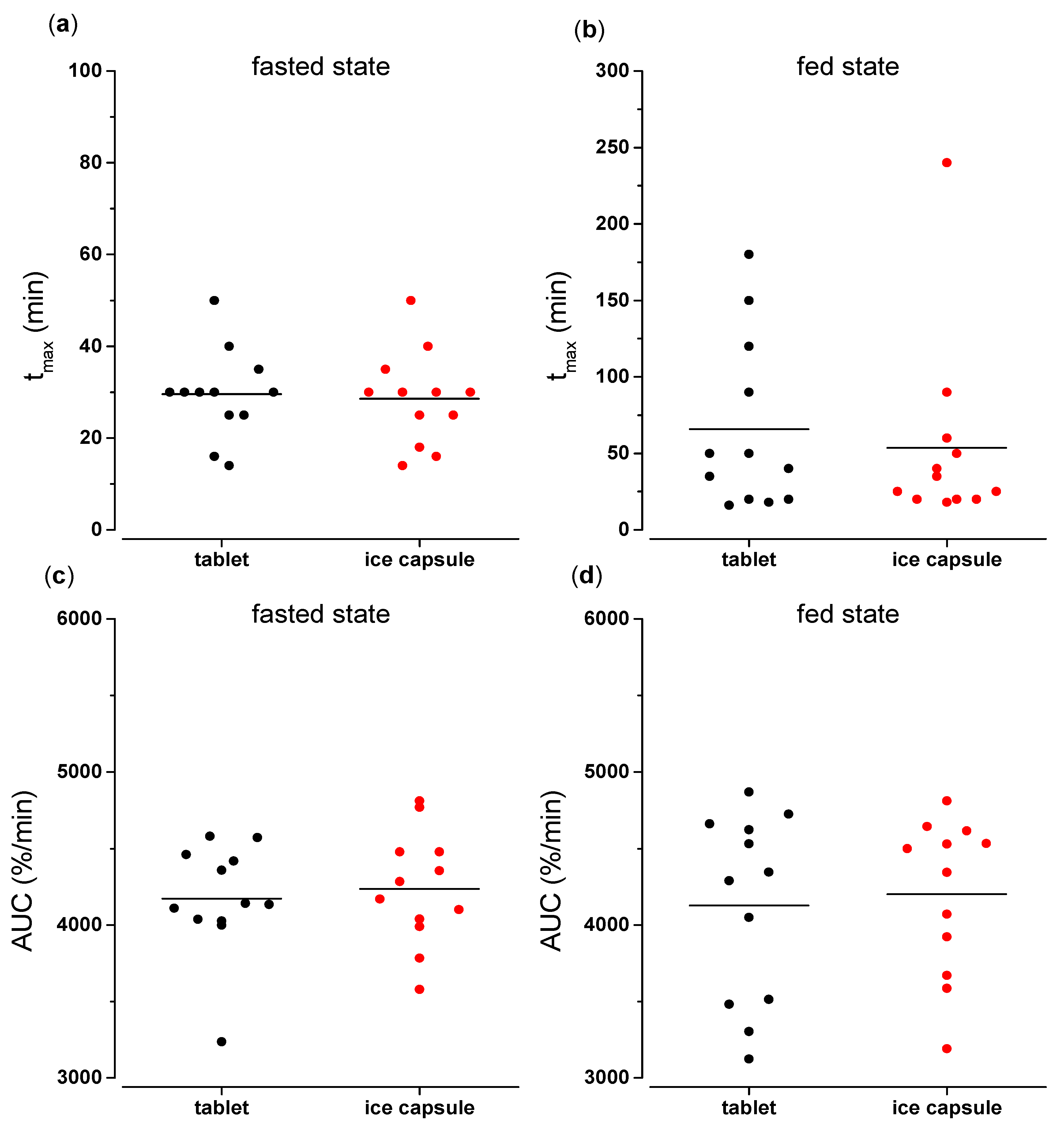 Pharmaceutics 15 02584 g007