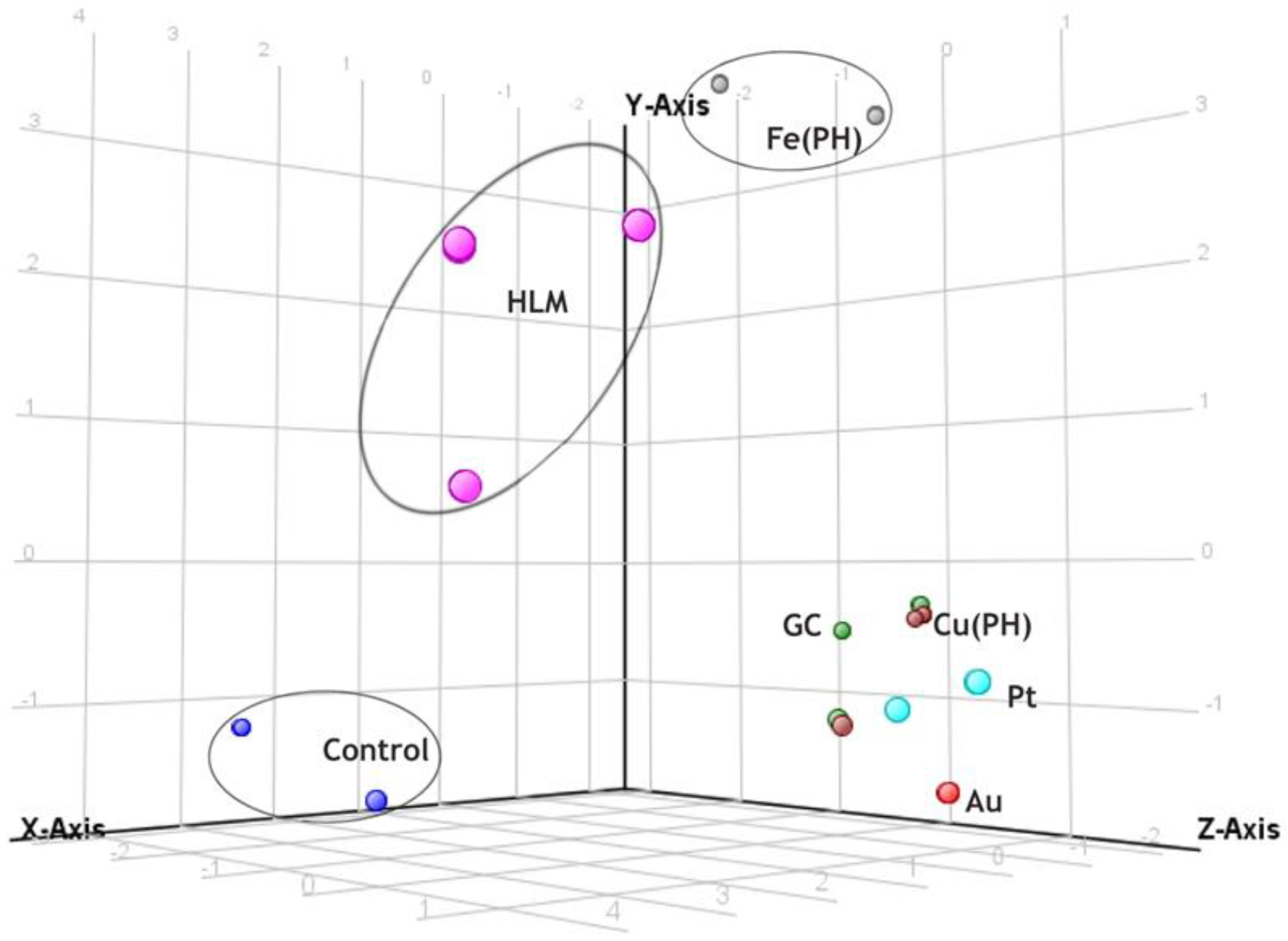 Pharmaceutics 15 02586 g002