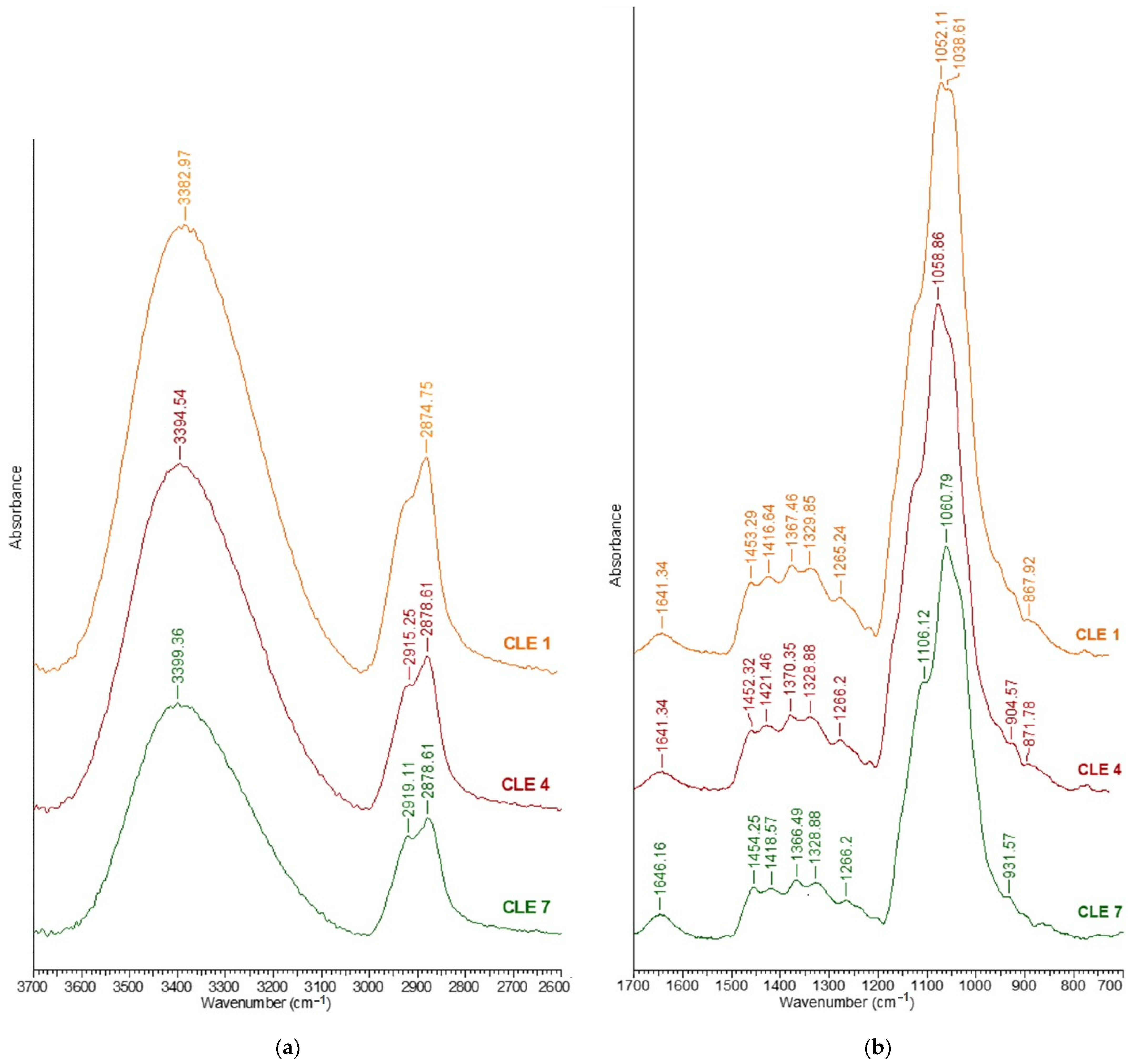 Pharmaceutics 15 02588 g006