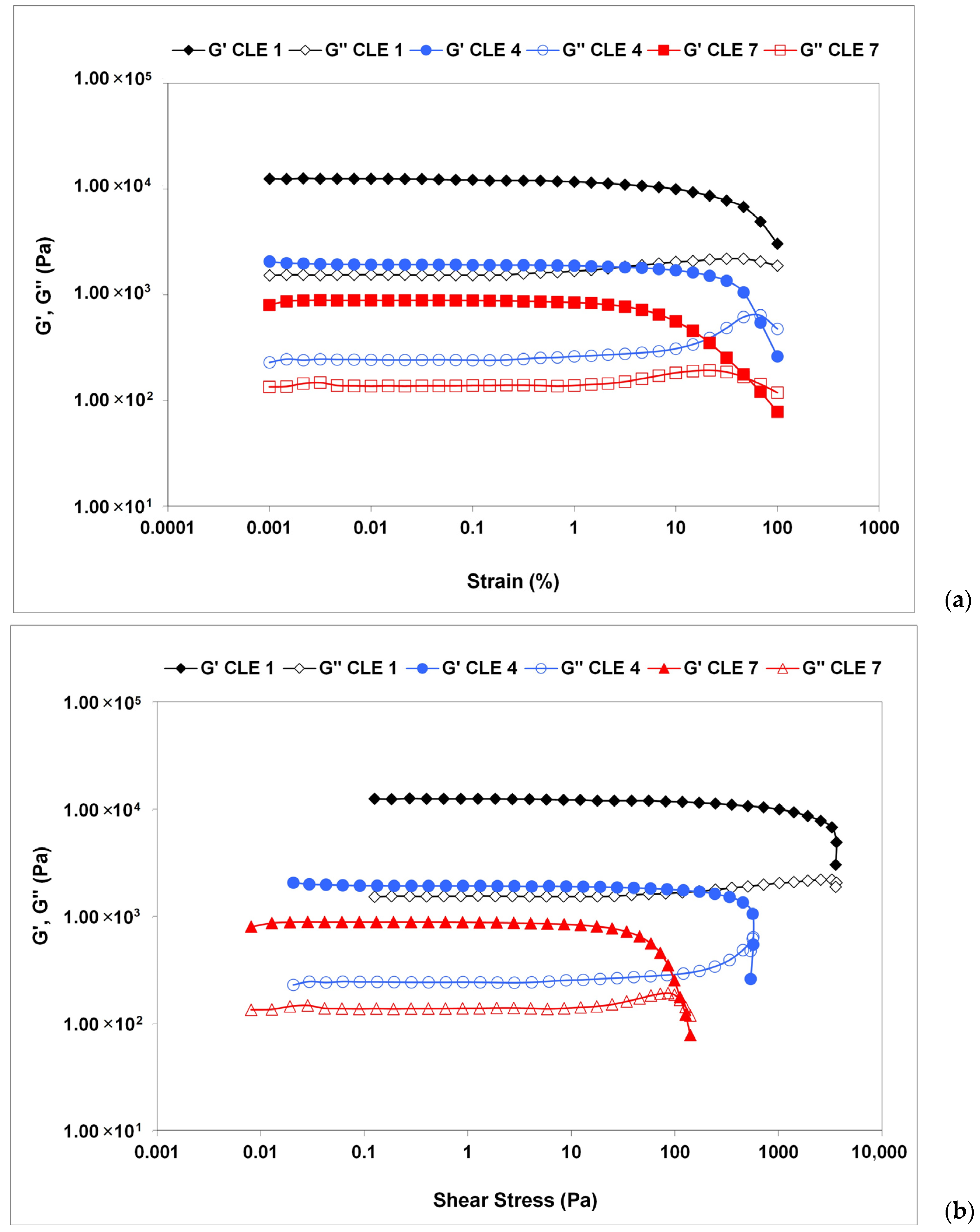 Pharmaceutics 15 02588 g007