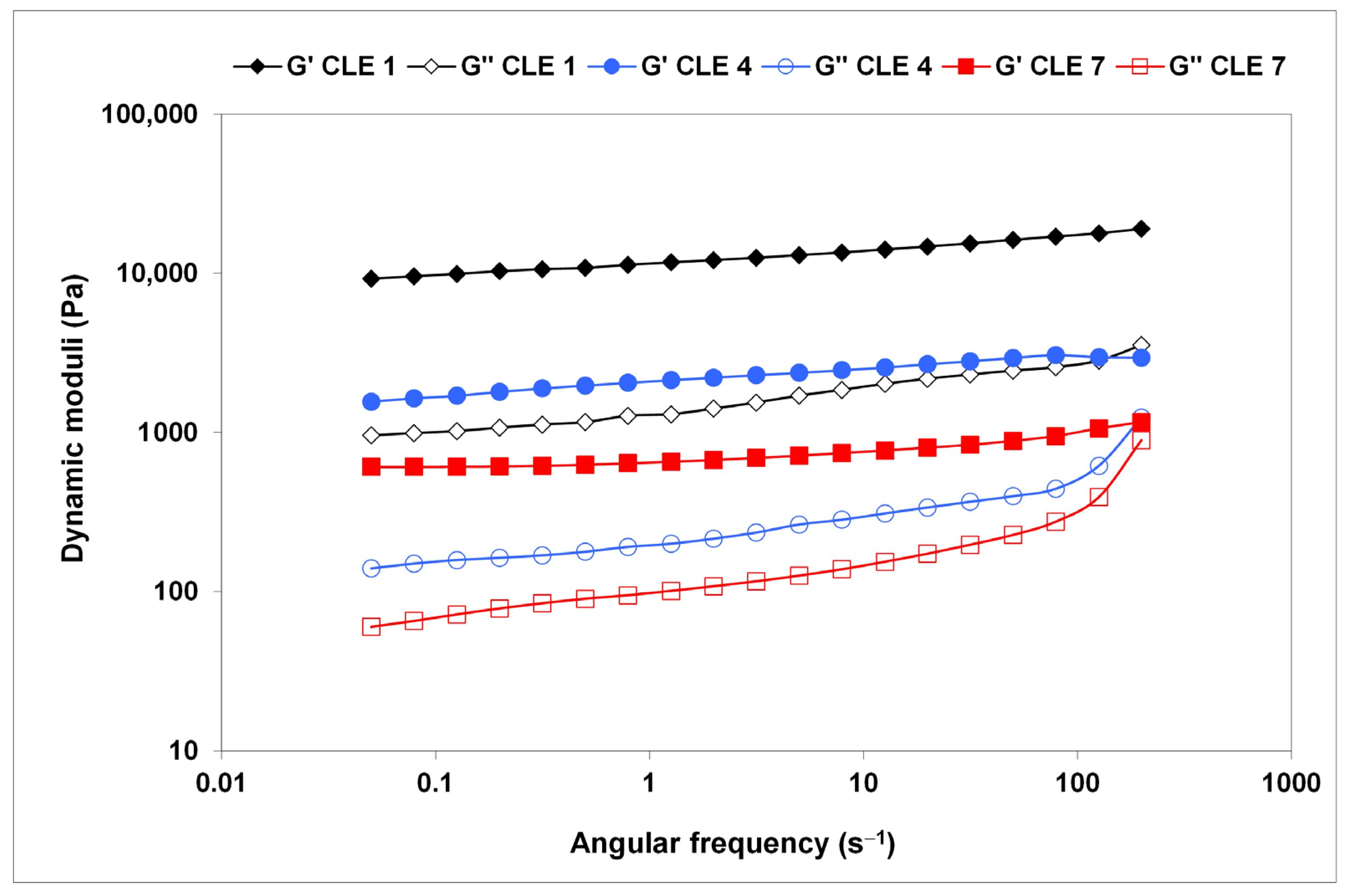 Pharmaceutics 15 02588 g008