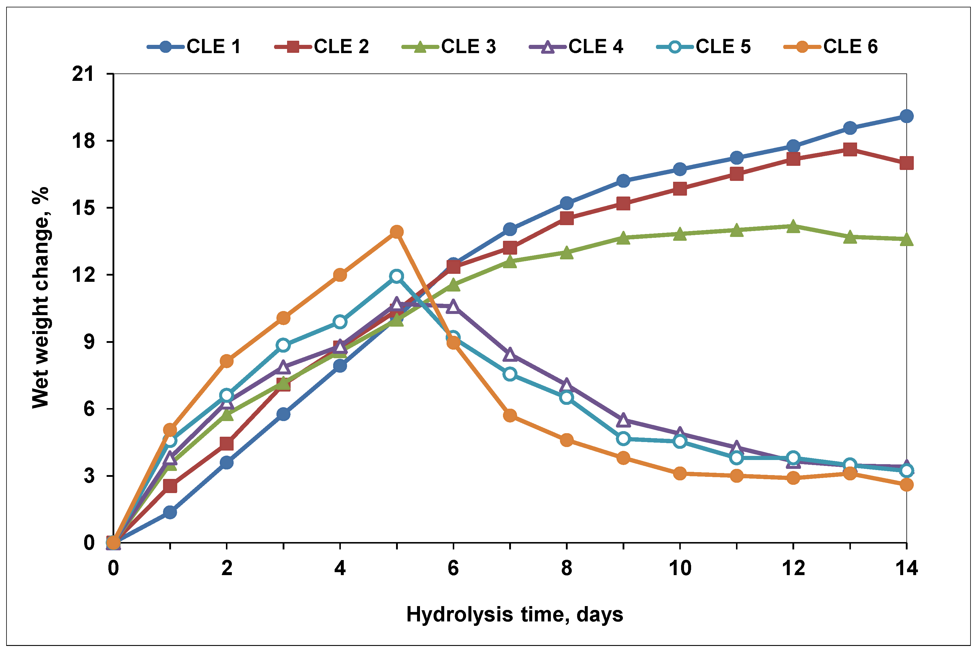 Pharmaceutics 15 02588 g010