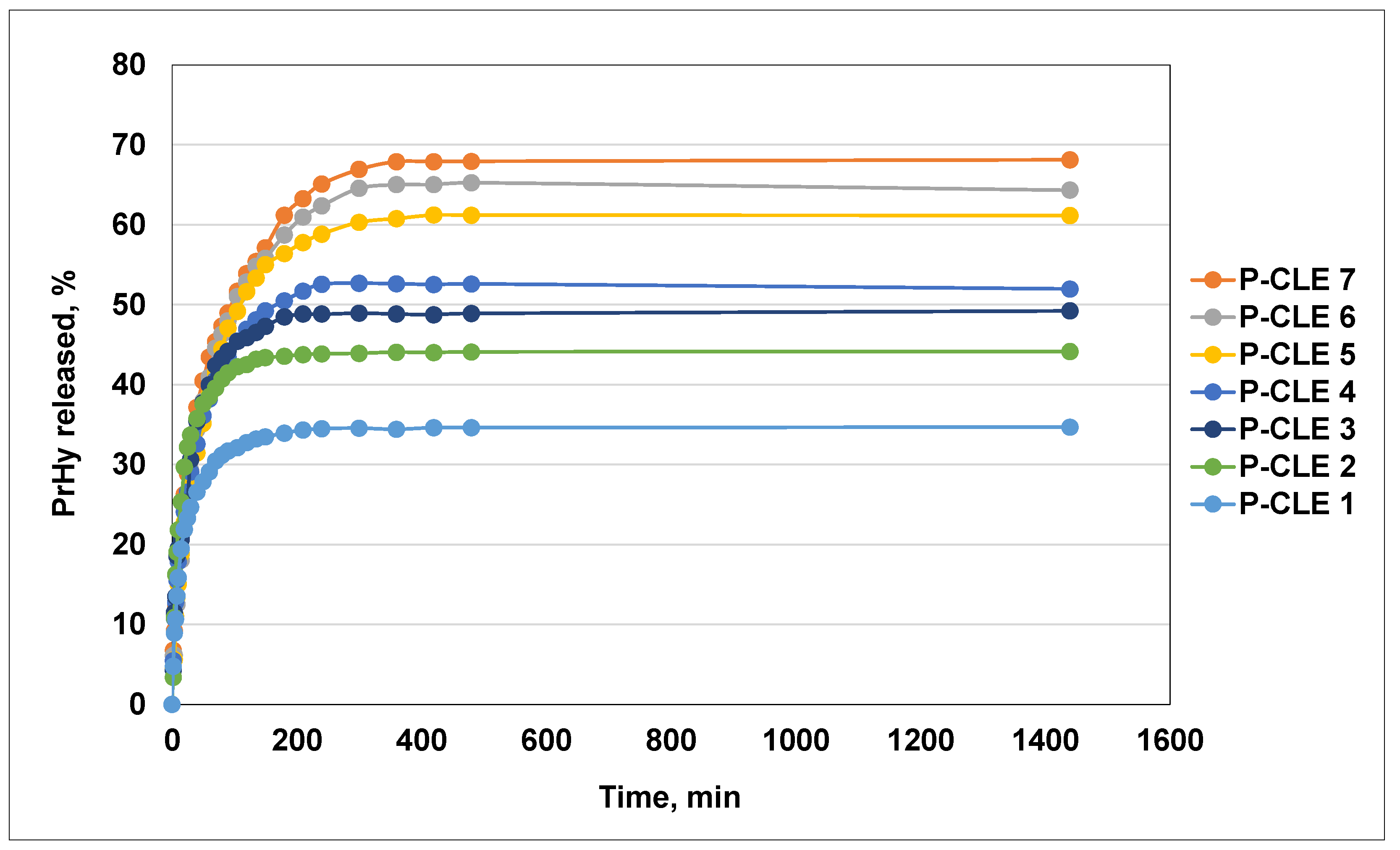 Pharmaceutics 15 02588 g011