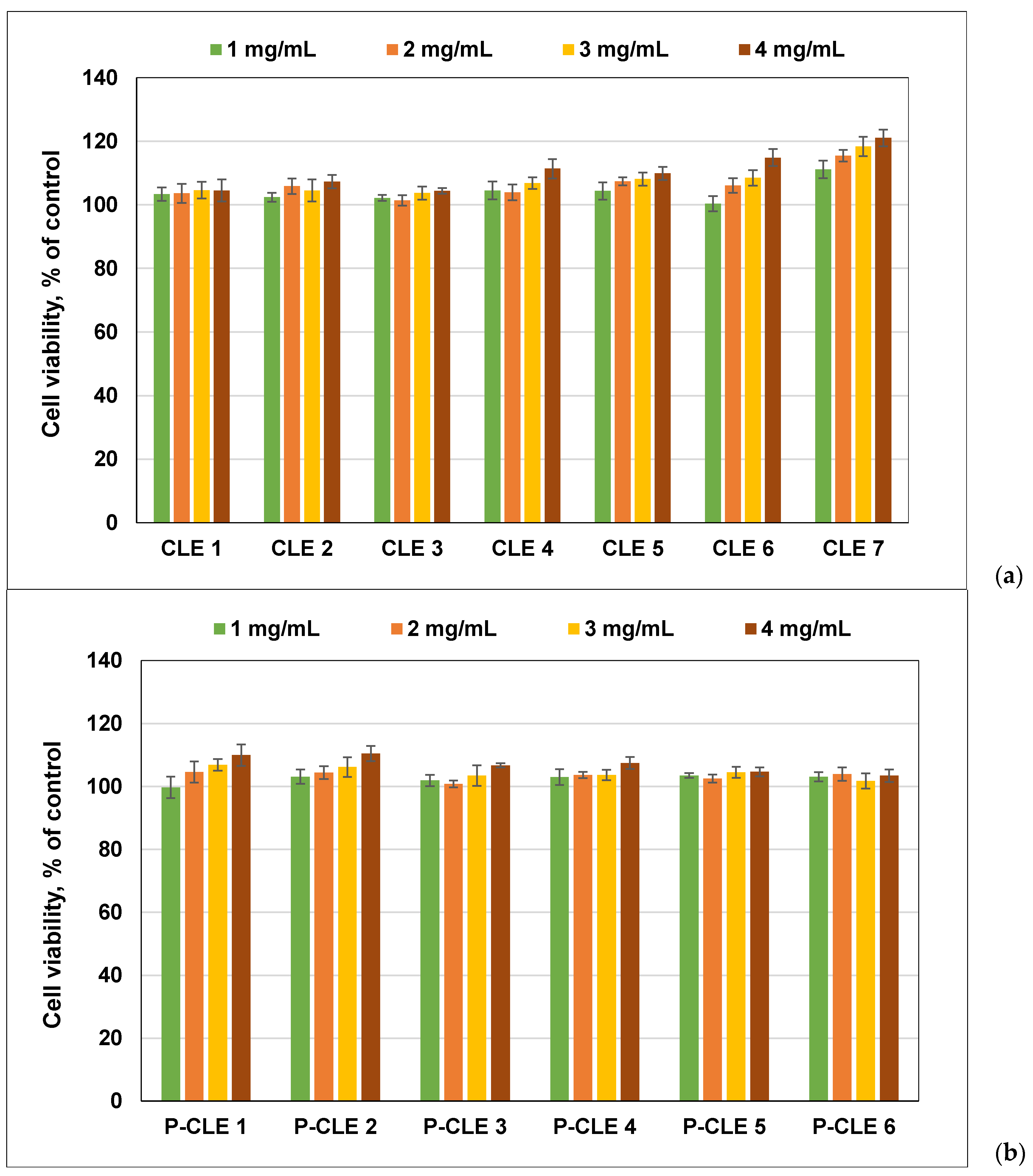 Pharmaceutics 15 02588 g012