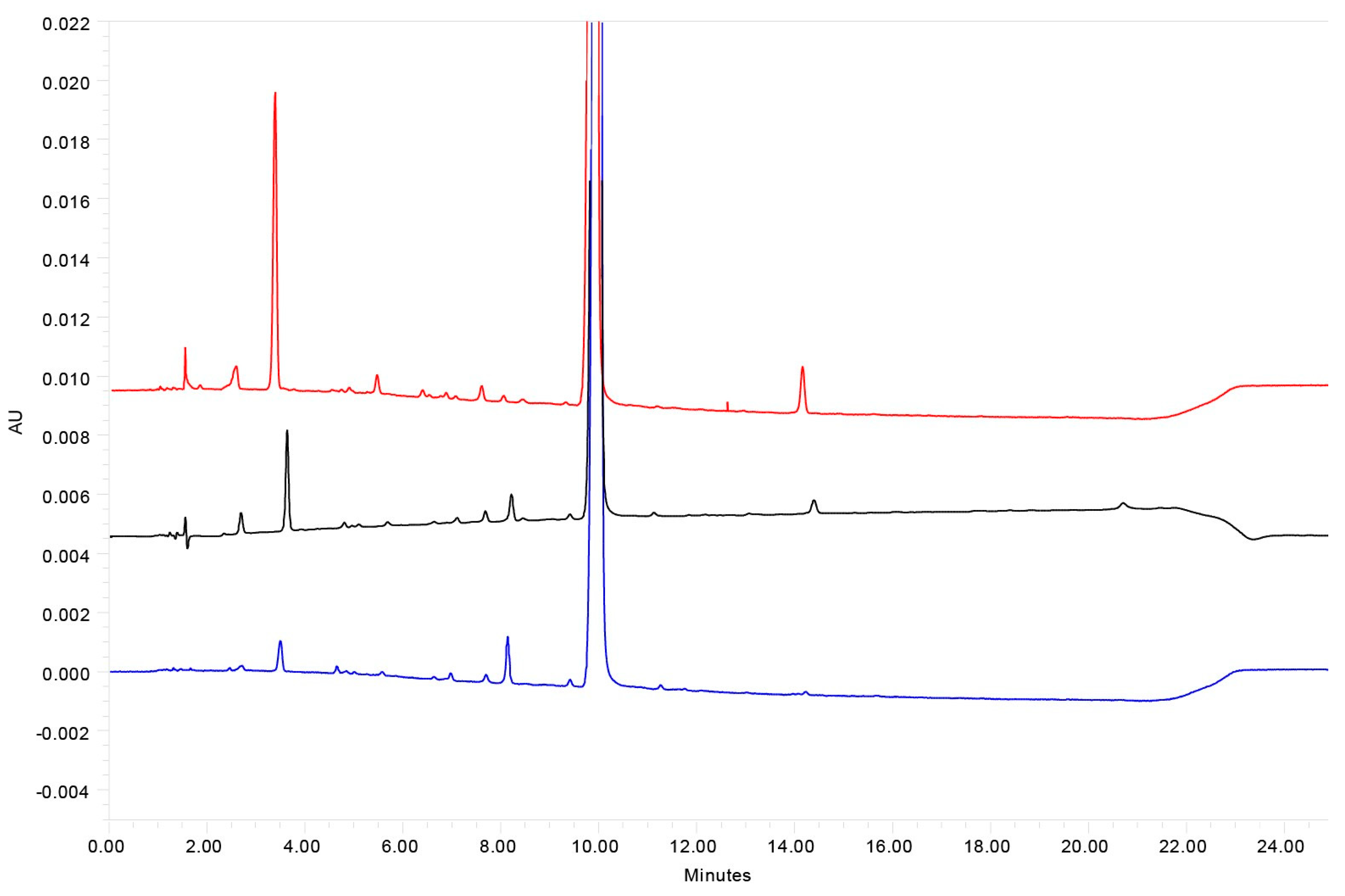 Pharmaceutics 15 02592 g003