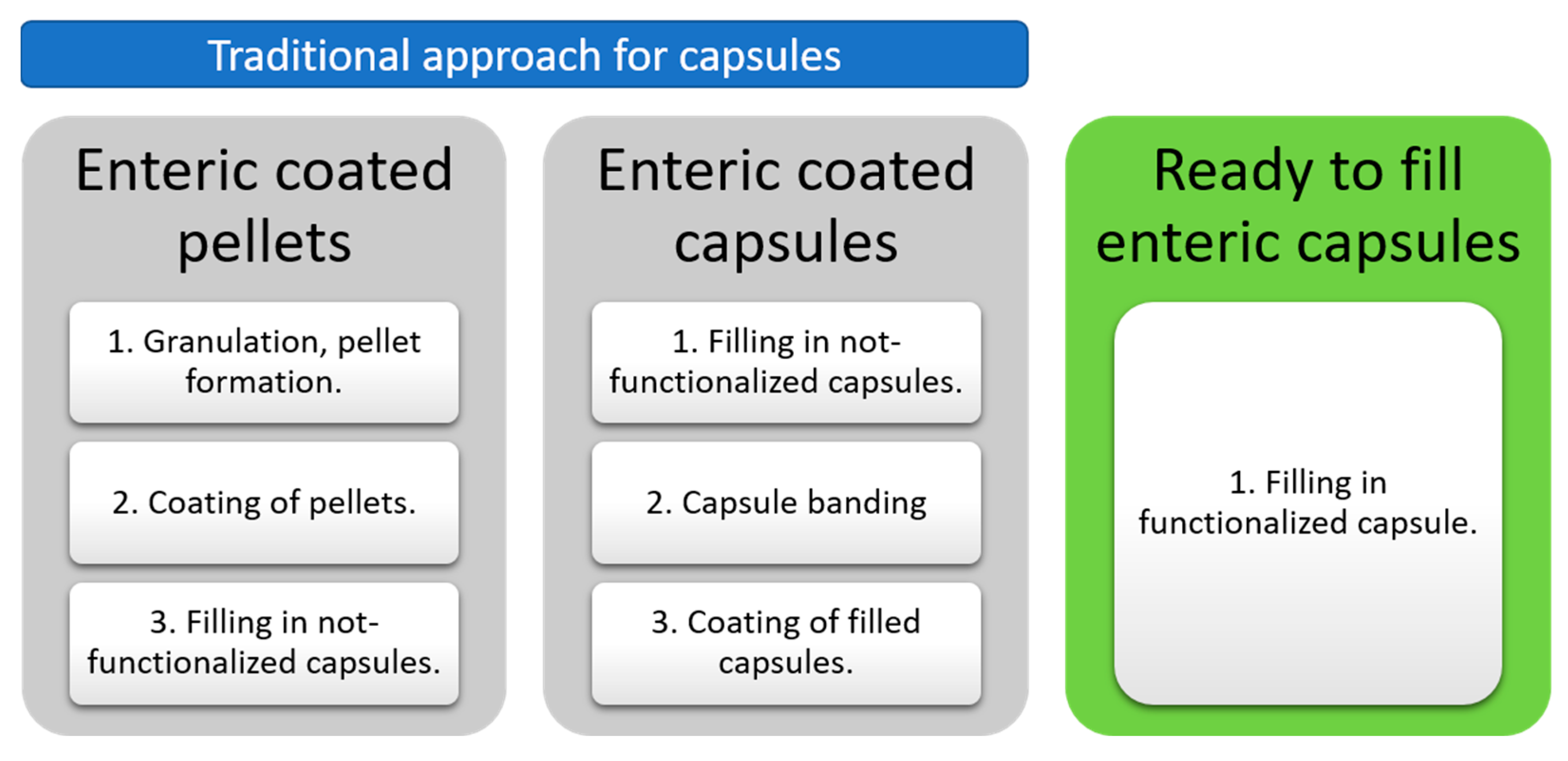 Pharmaceutics 15 02592 sch001