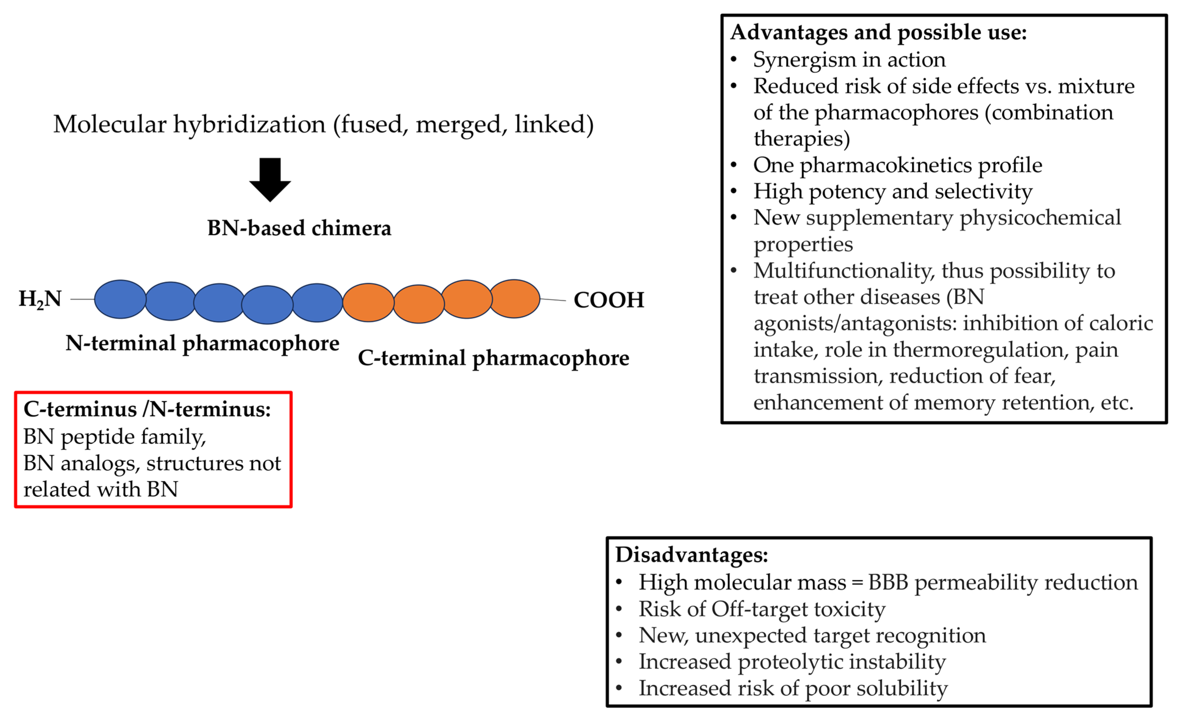 Pharmaceutics 15 02597 g004