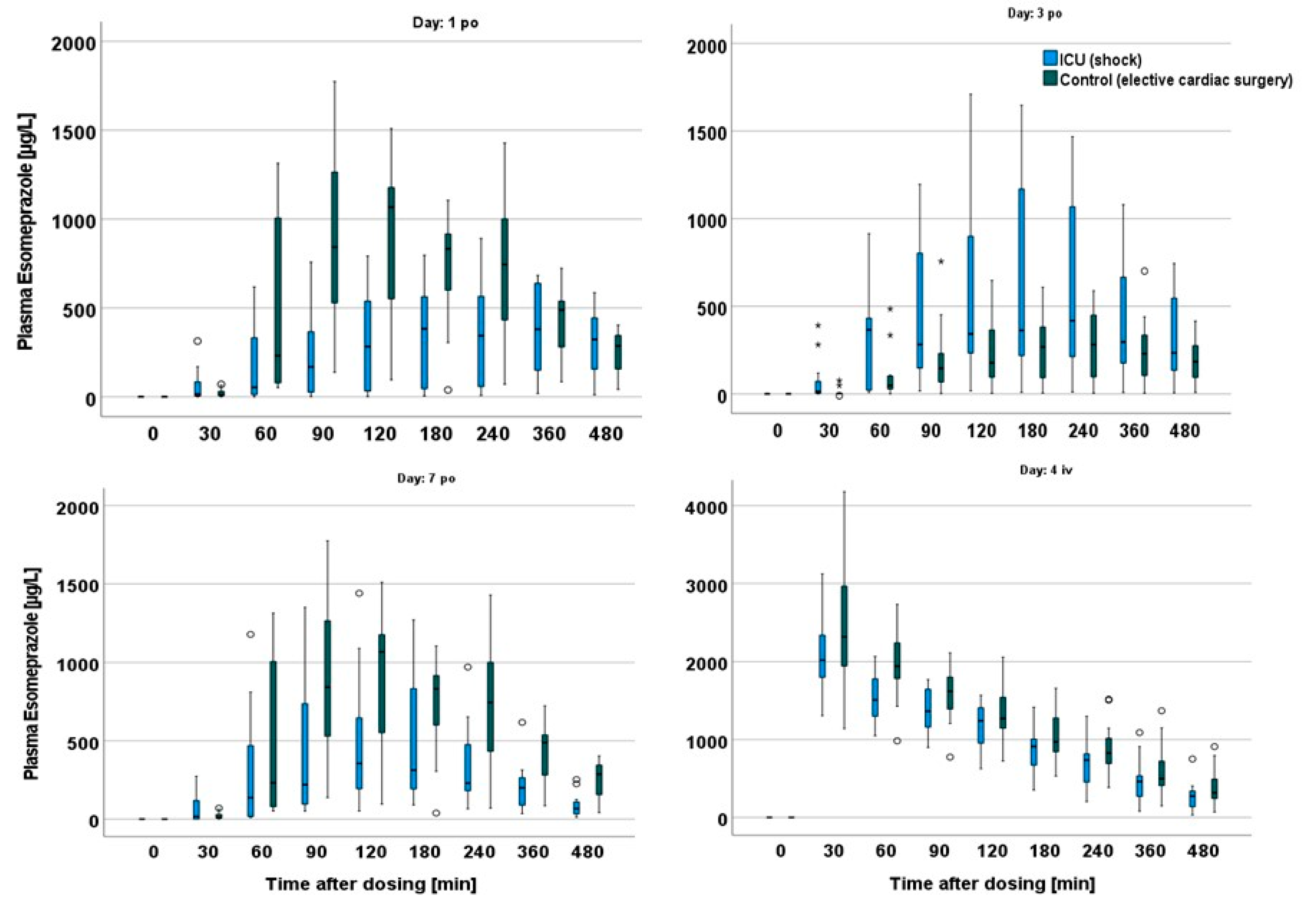 Pharmaceutics 15 02598 g002