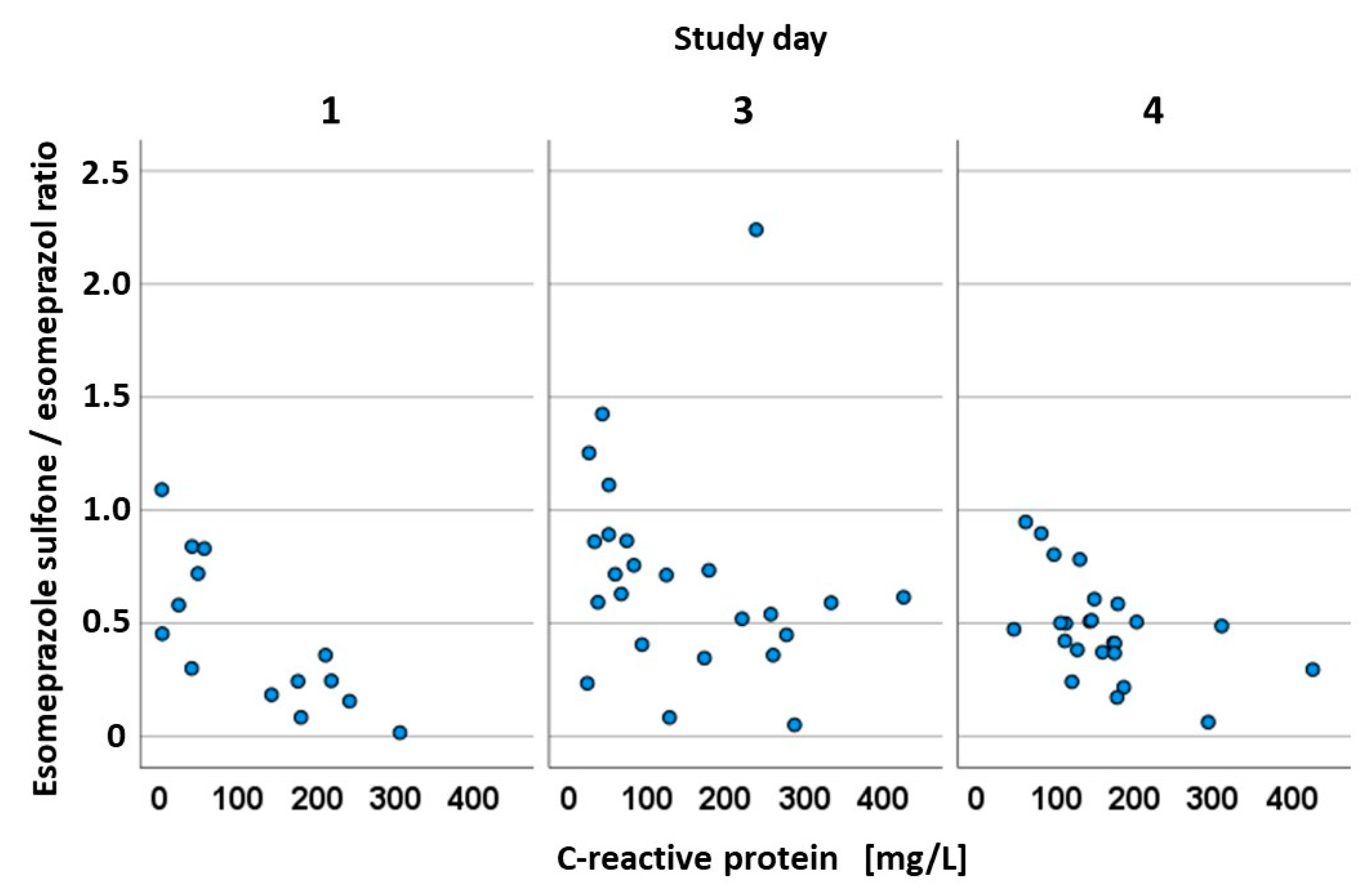 Pharmaceutics 15 02598 g004