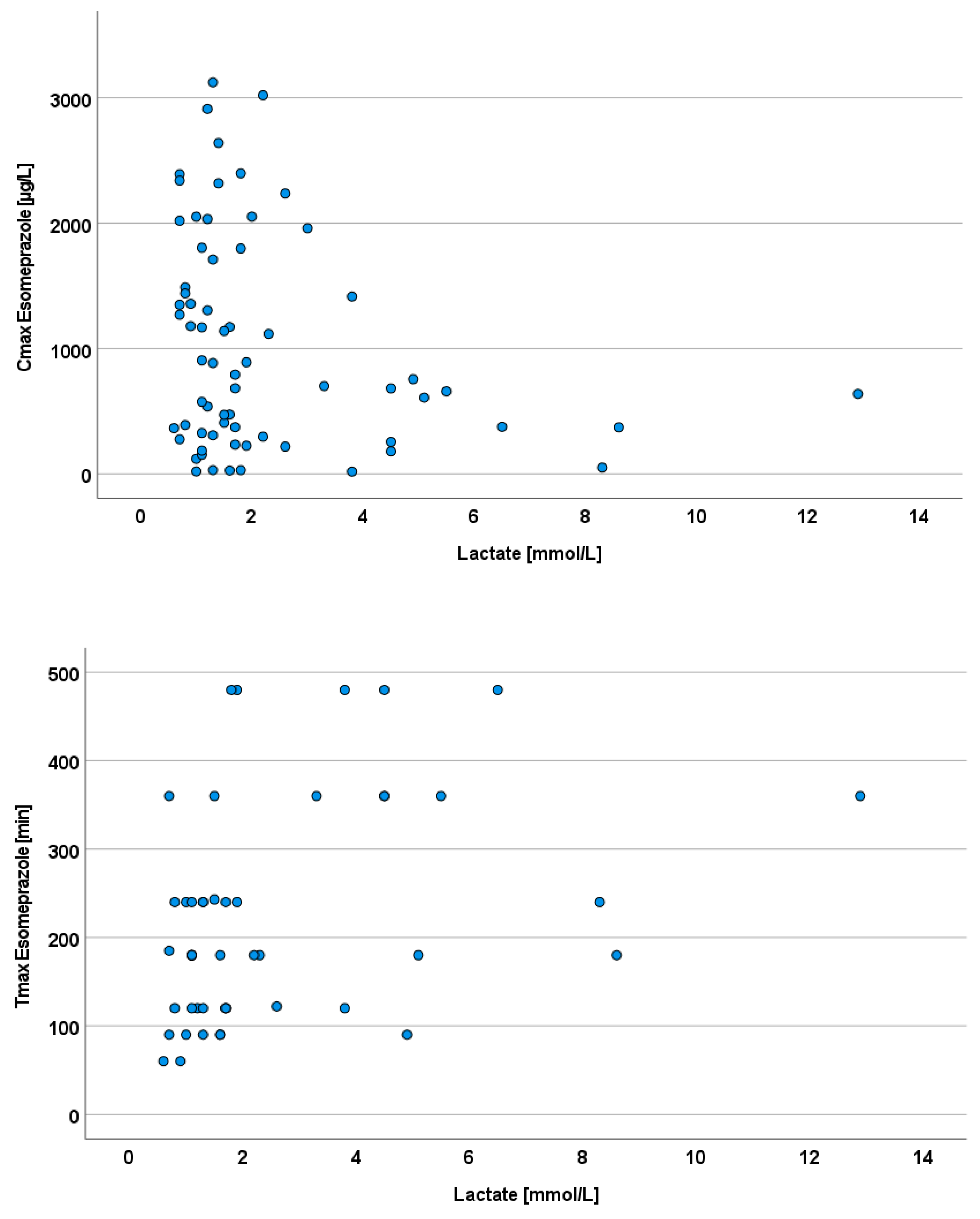 Pharmaceutics 15 02598 g005