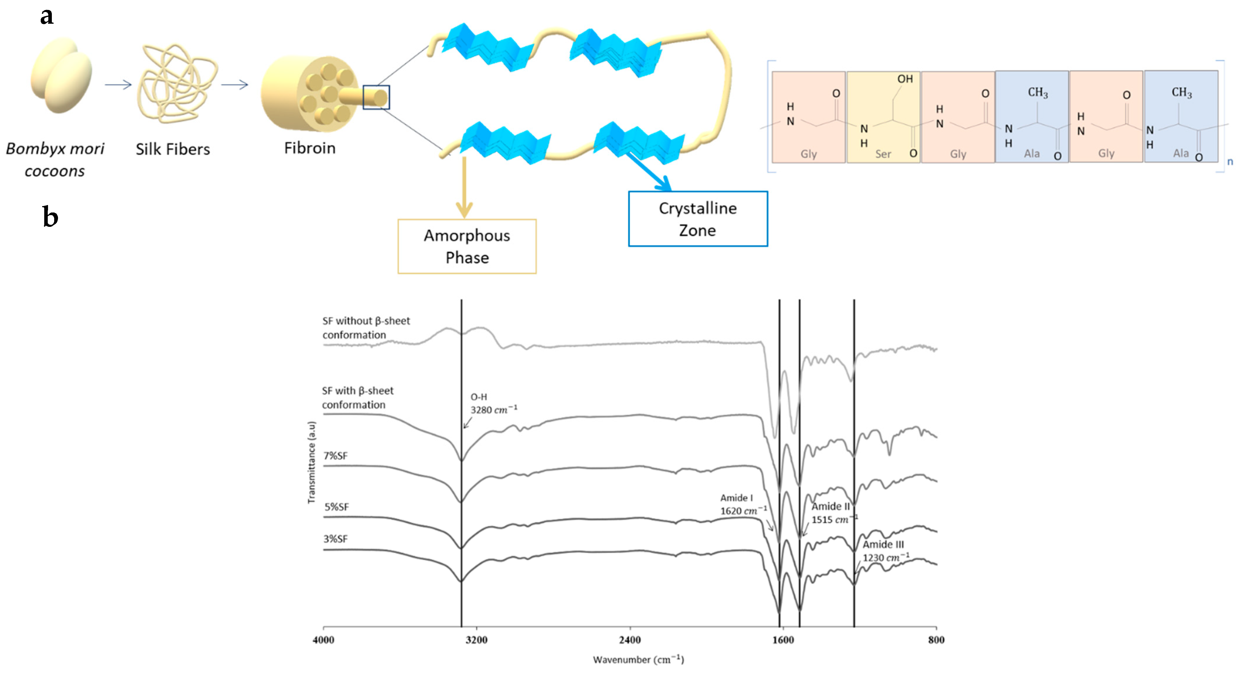 Pharmaceutics 15 02605 g003