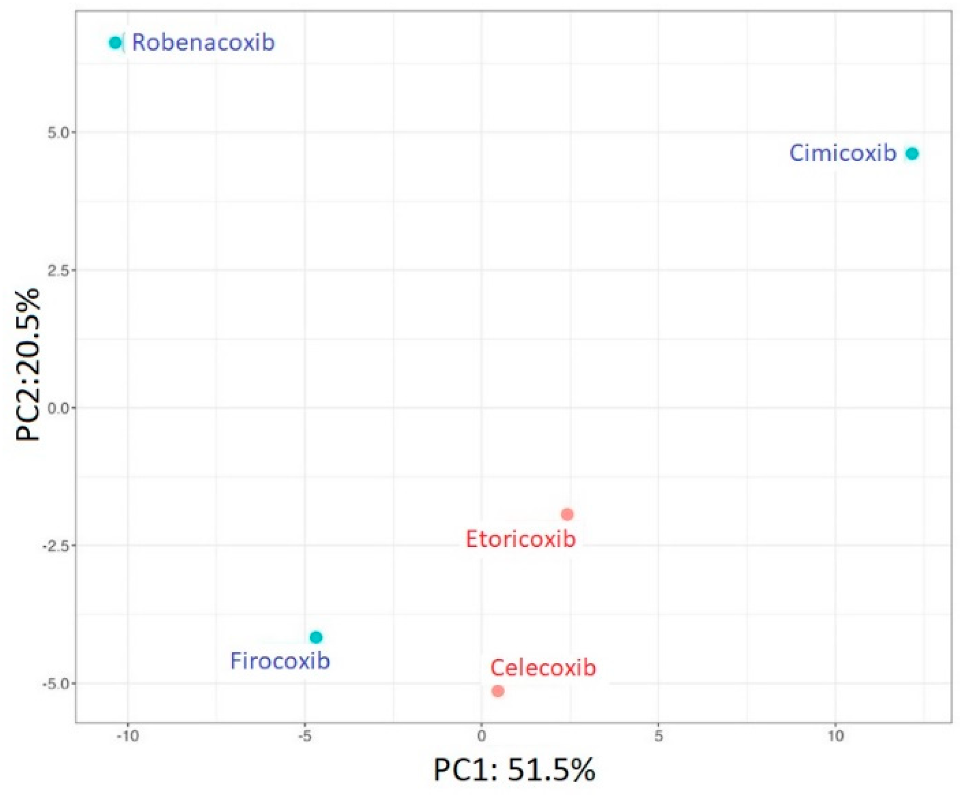 Pharmaceutics 15 02609 g002 Pharmaceutics 15 02609 g002