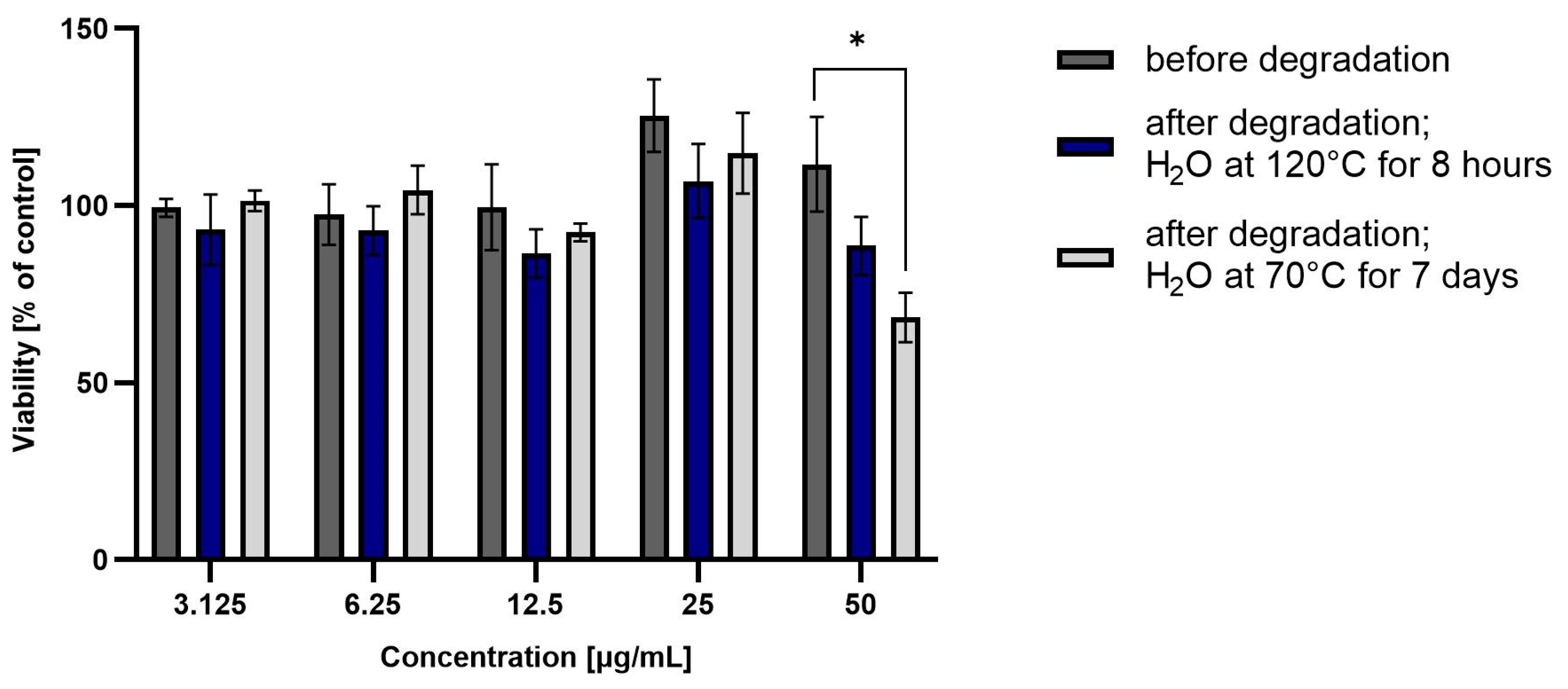 Pharmaceutics 15 02609 g004 Pharmaceutics 15 02609 g004