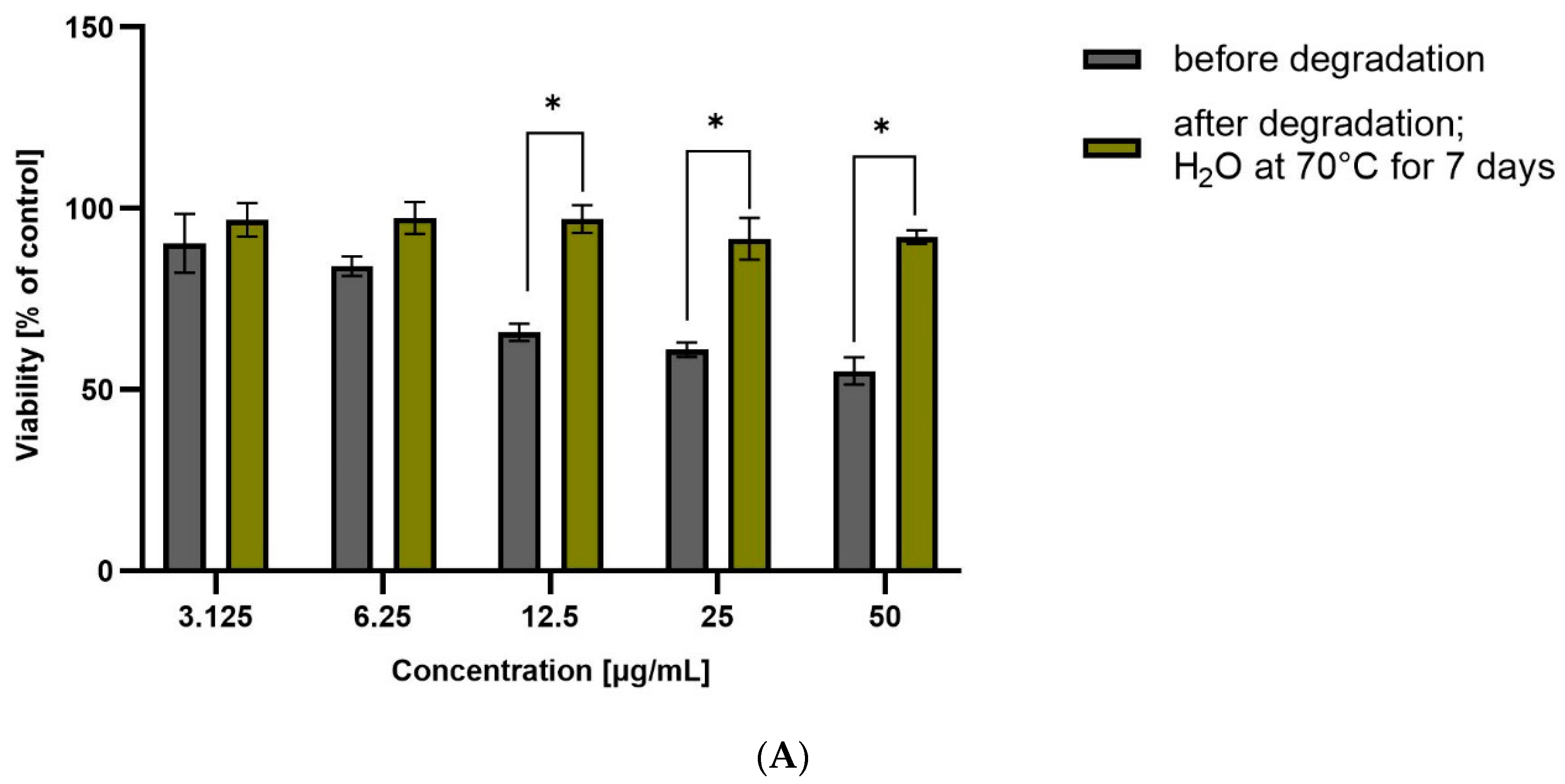 Pharmaceutics 15 02609 g005a Pharmaceutics 15 02609 g005a