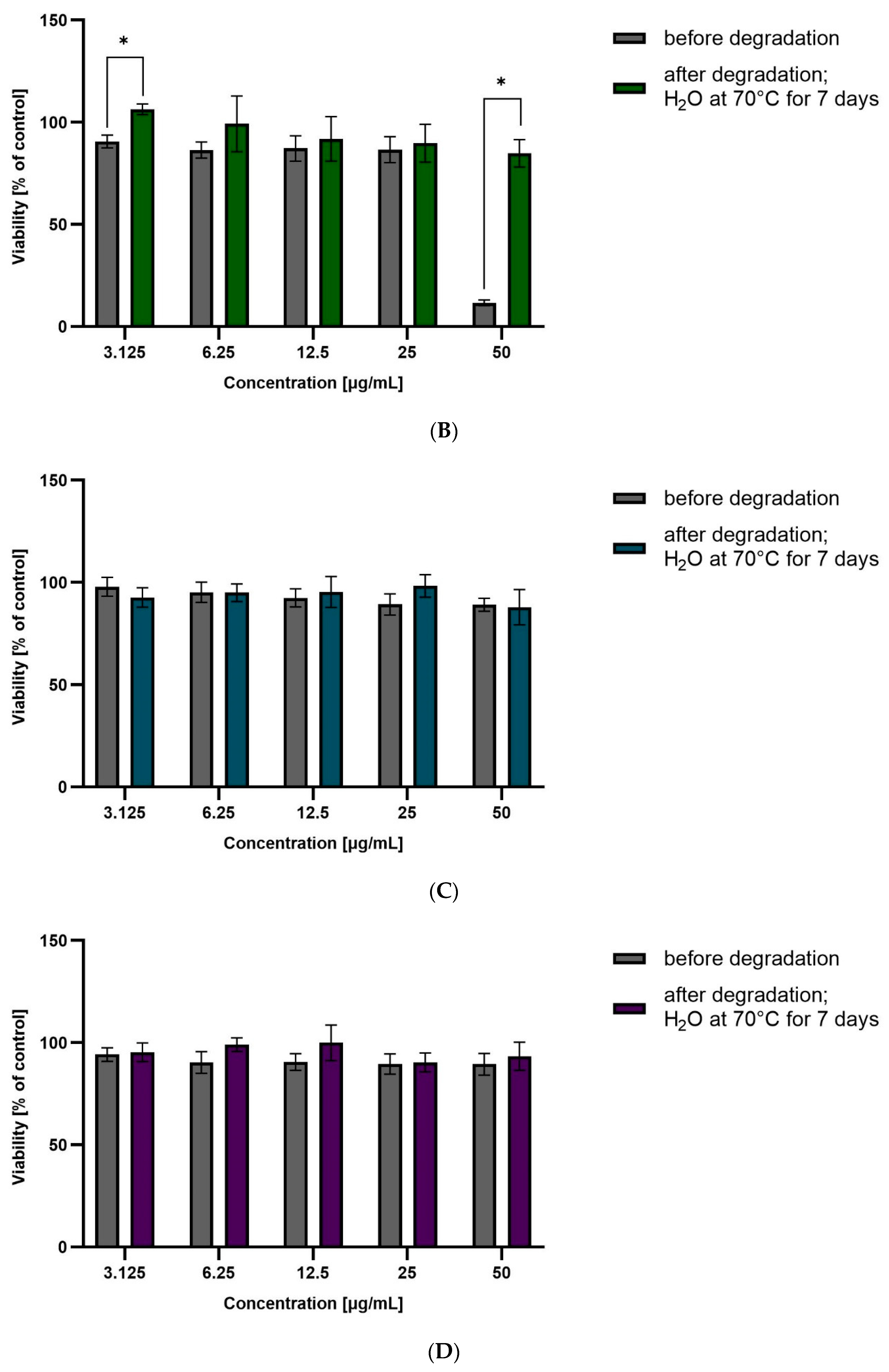 Pharmaceutics 15 02609 g005b Pharmaceutics 15 02609 g005b