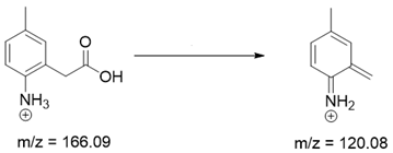 Pharmaceutics 15 02609 i012 Pharmaceutics 15 02609 i012