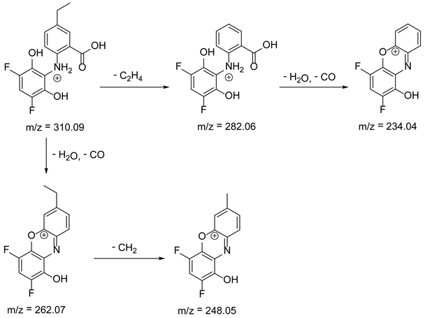 Pharmaceutics 15 02609 i014 Pharmaceutics 15 02609 i014