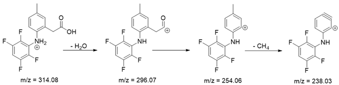 Pharmaceutics 15 02609 i015 Pharmaceutics 15 02609 i015