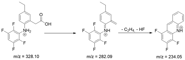Pharmaceutics 15 02609 i016 Pharmaceutics 15 02609 i016