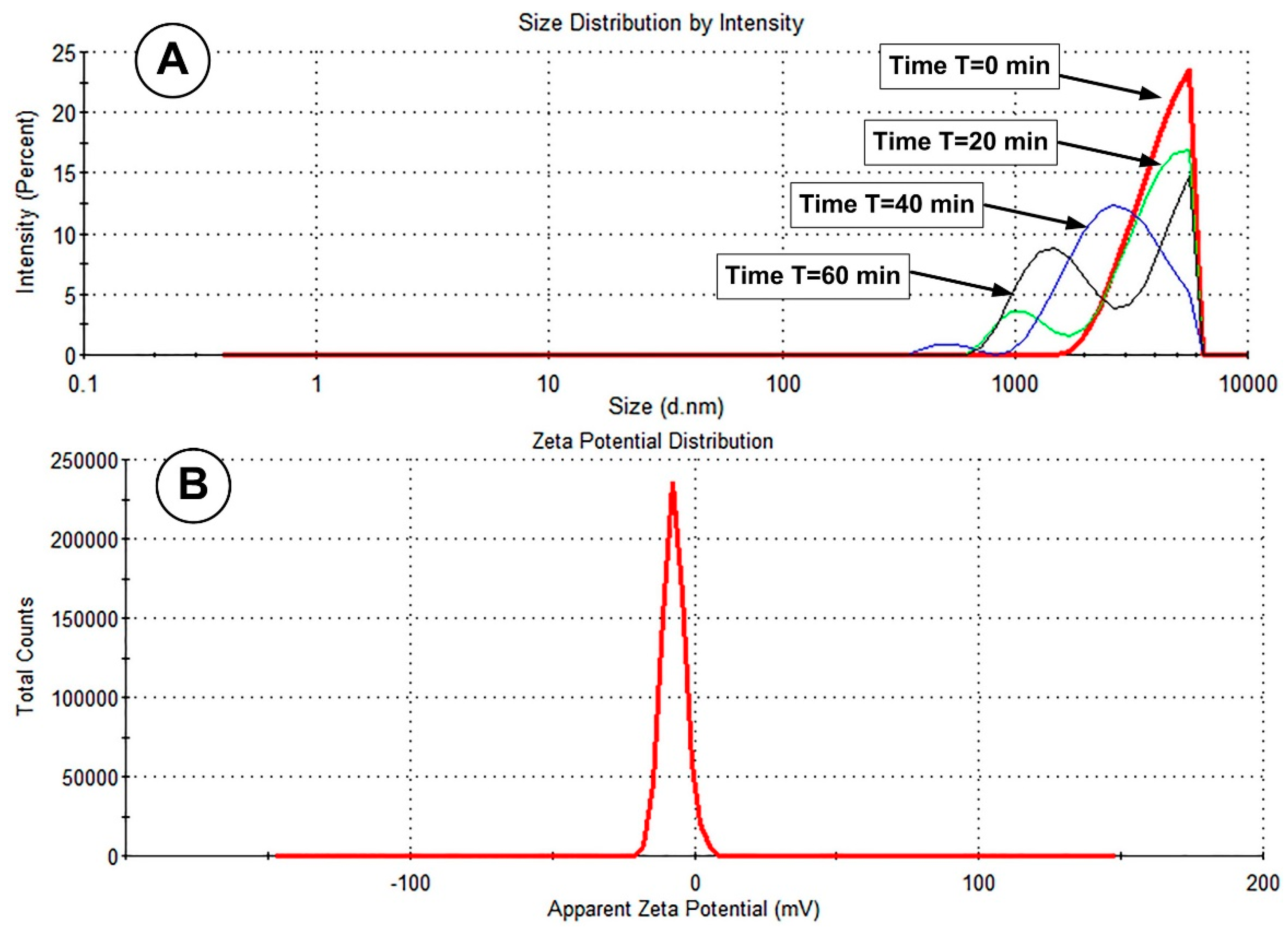 Pharmaceutics 15 02612 g004