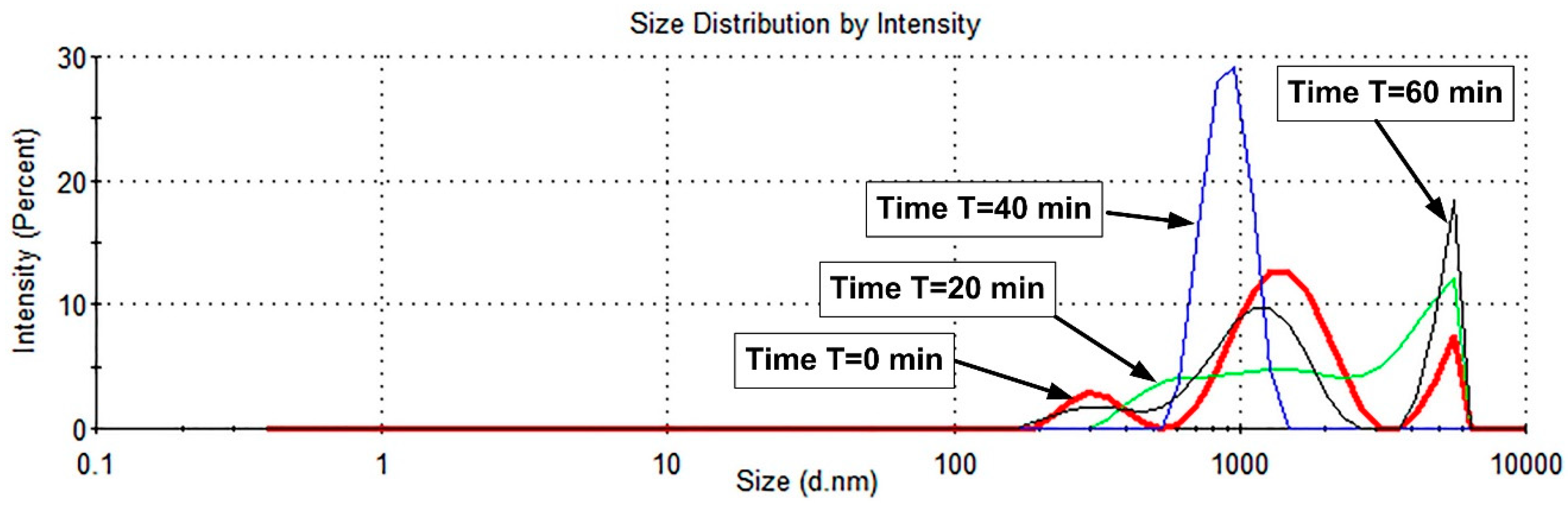 Pharmaceutics 15 02612 g007