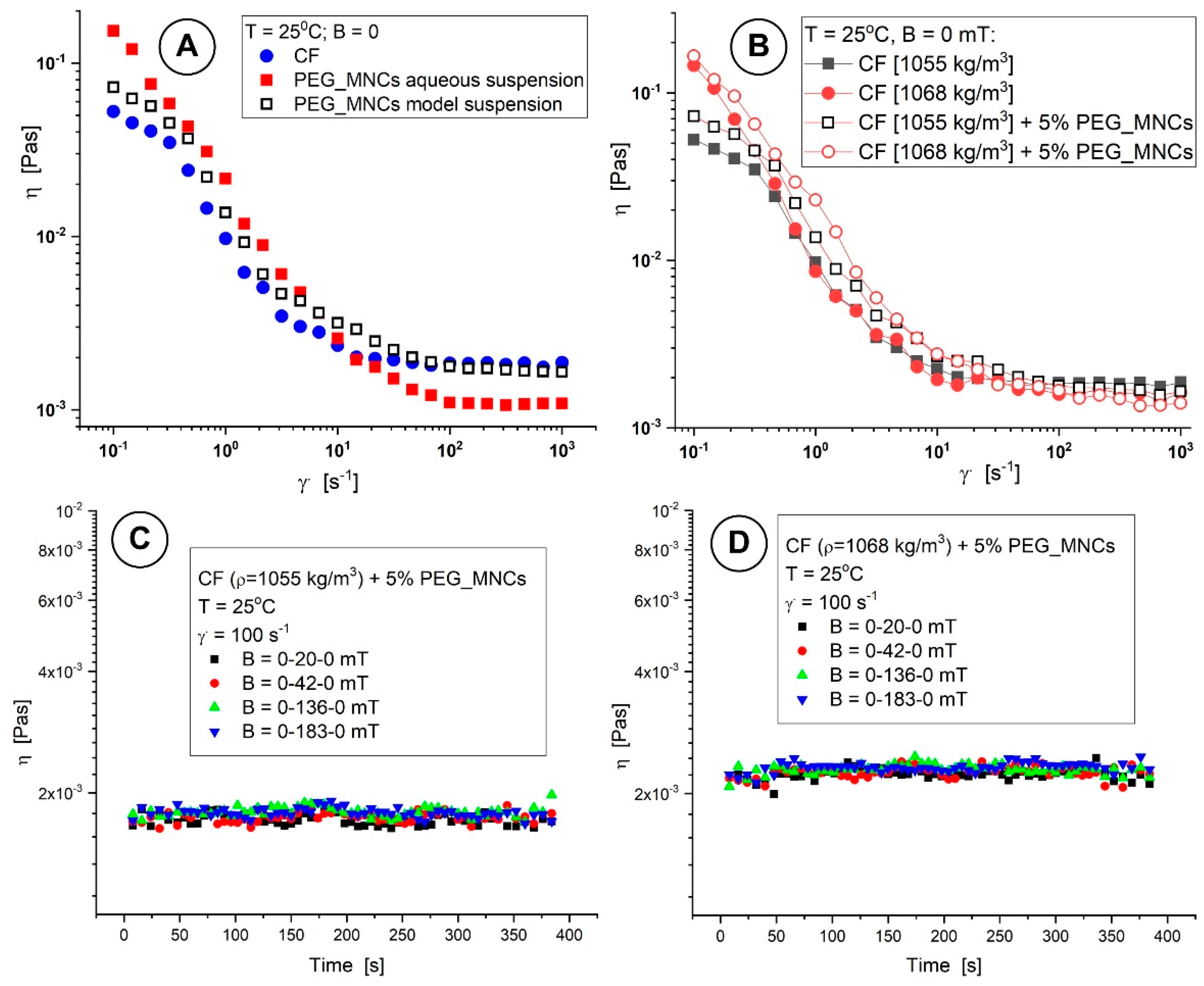 Pharmaceutics 15 02612 g009