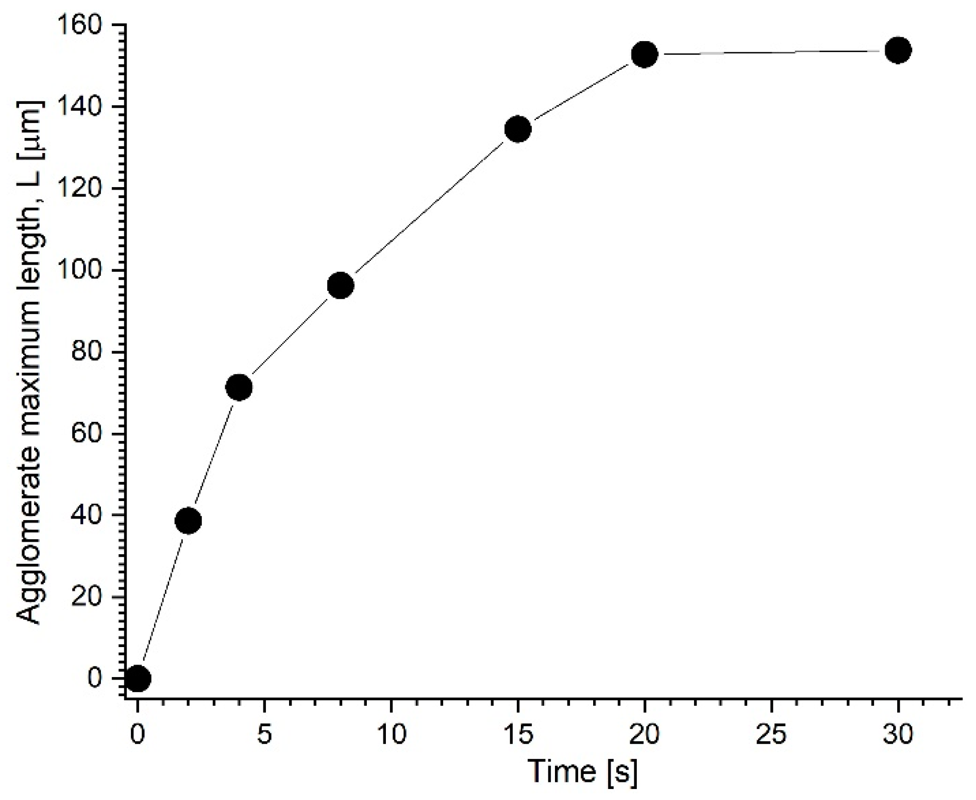 Pharmaceutics 15 02612 g012