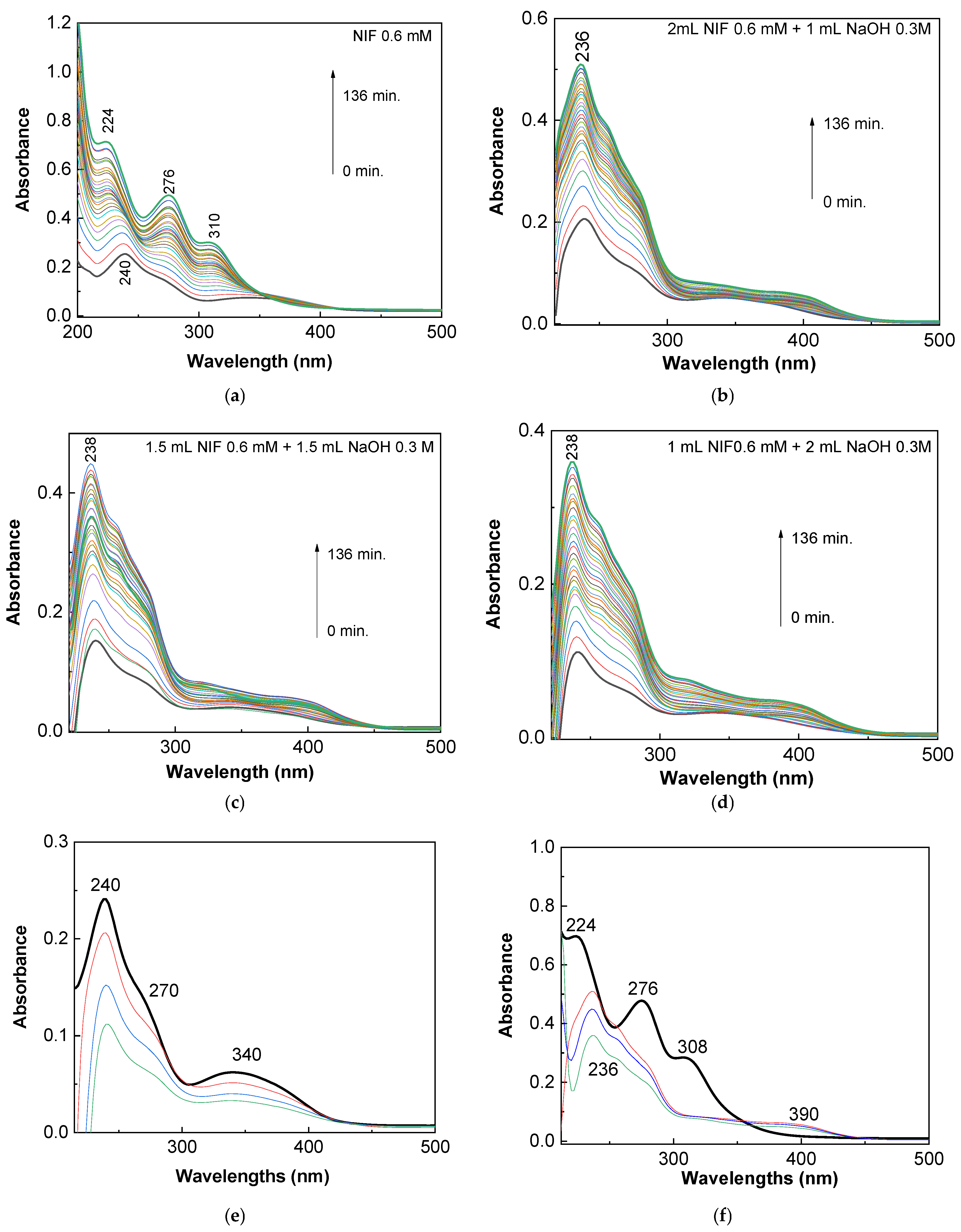 Pharmaceutics 15 02613 g001