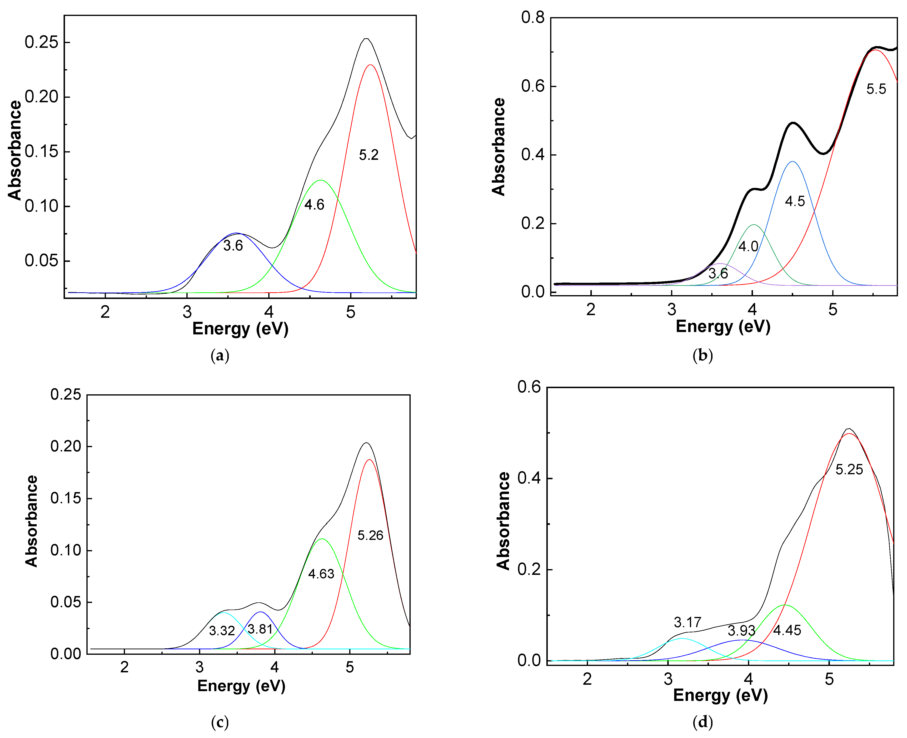 Pharmaceutics 15 02613 g002a