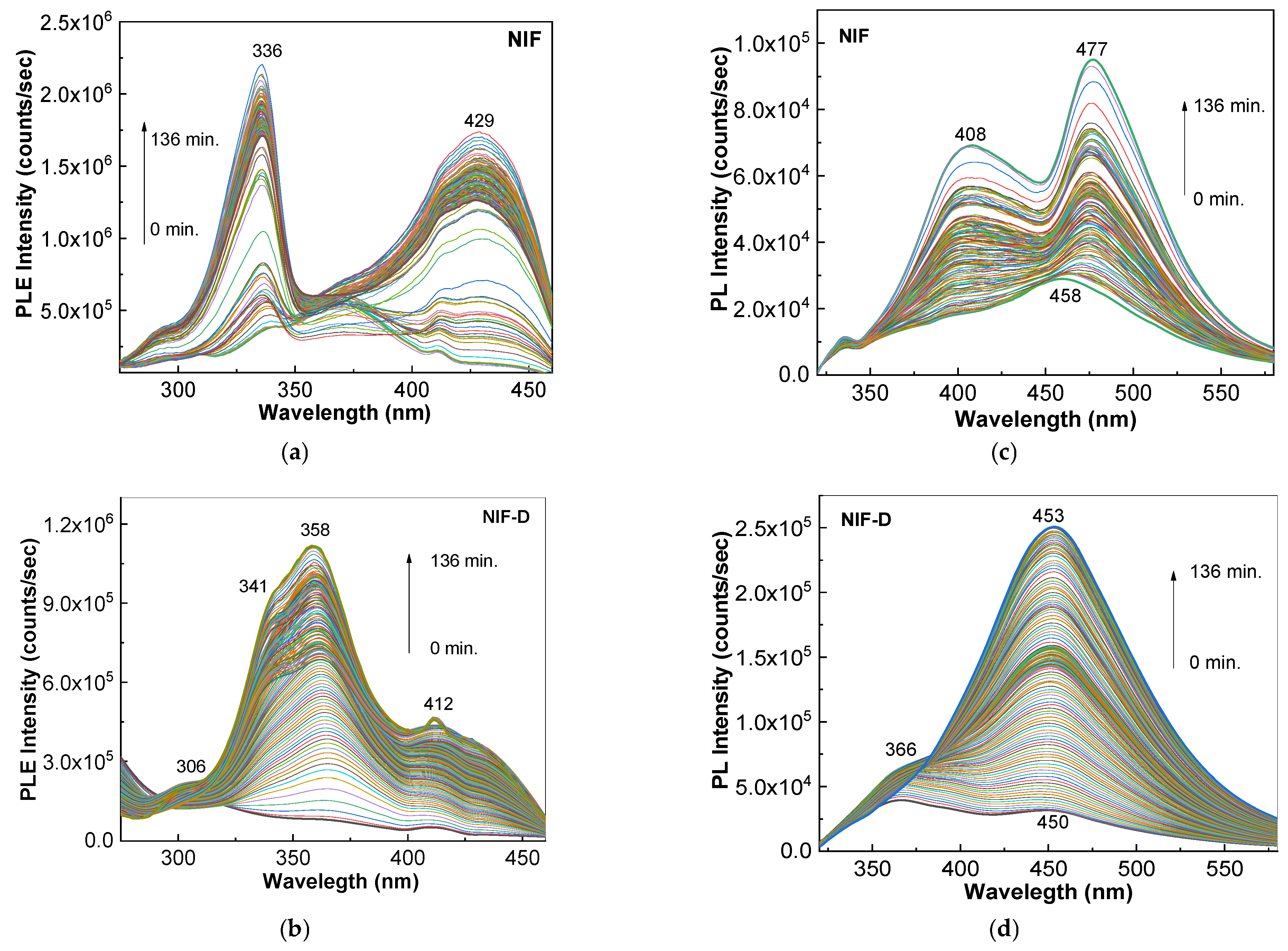 Pharmaceutics 15 02613 g004