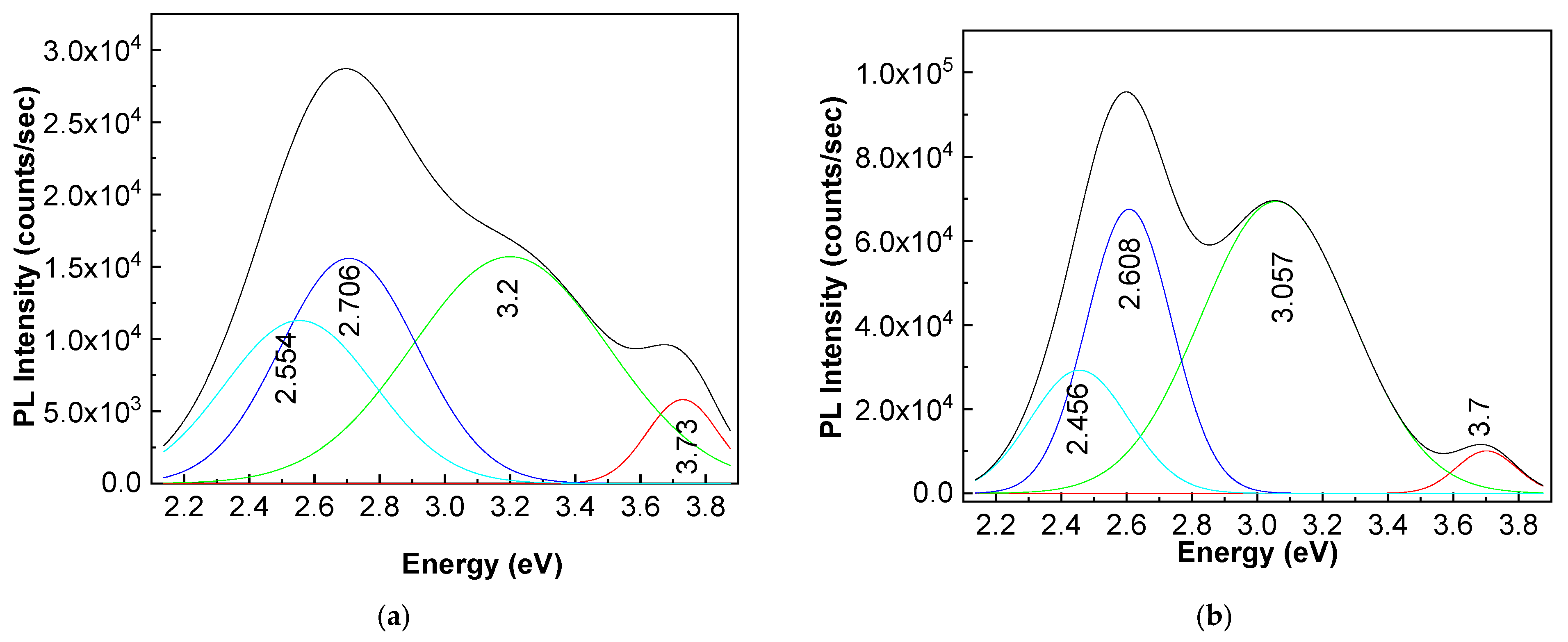Pharmaceutics 15 02613 g006a