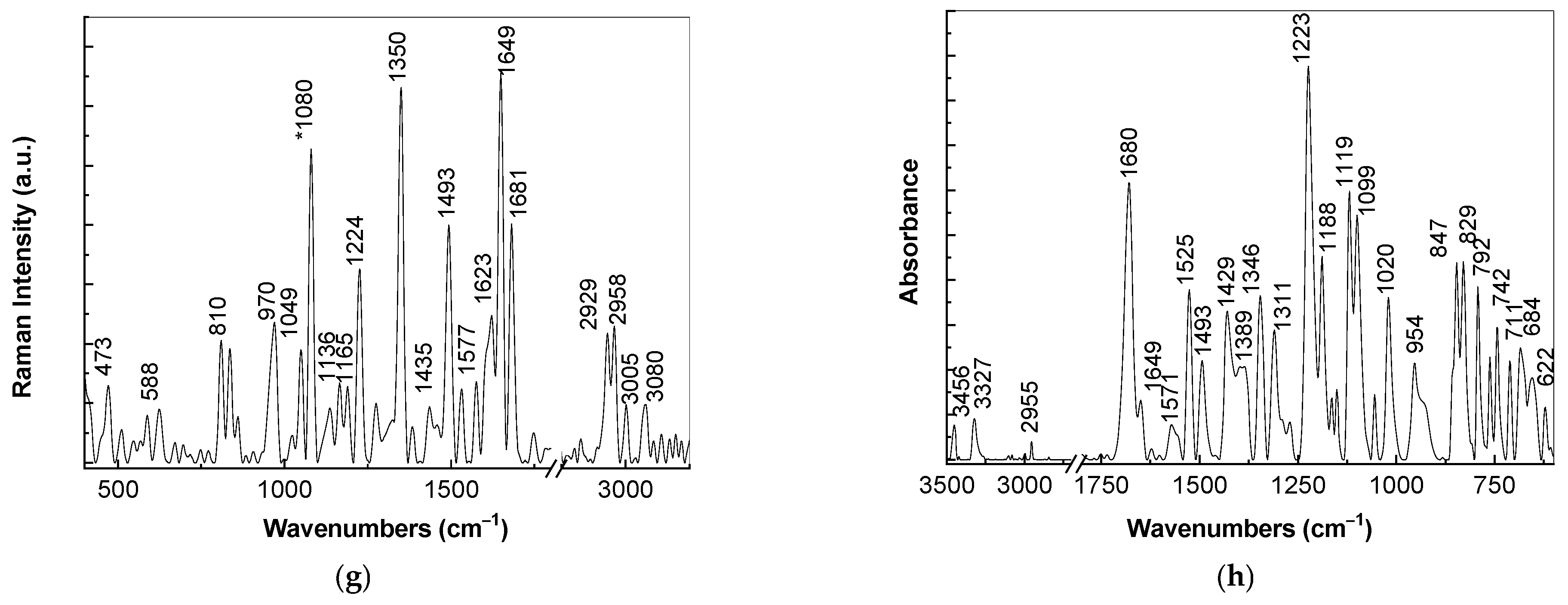 Pharmaceutics 15 02613 g008b