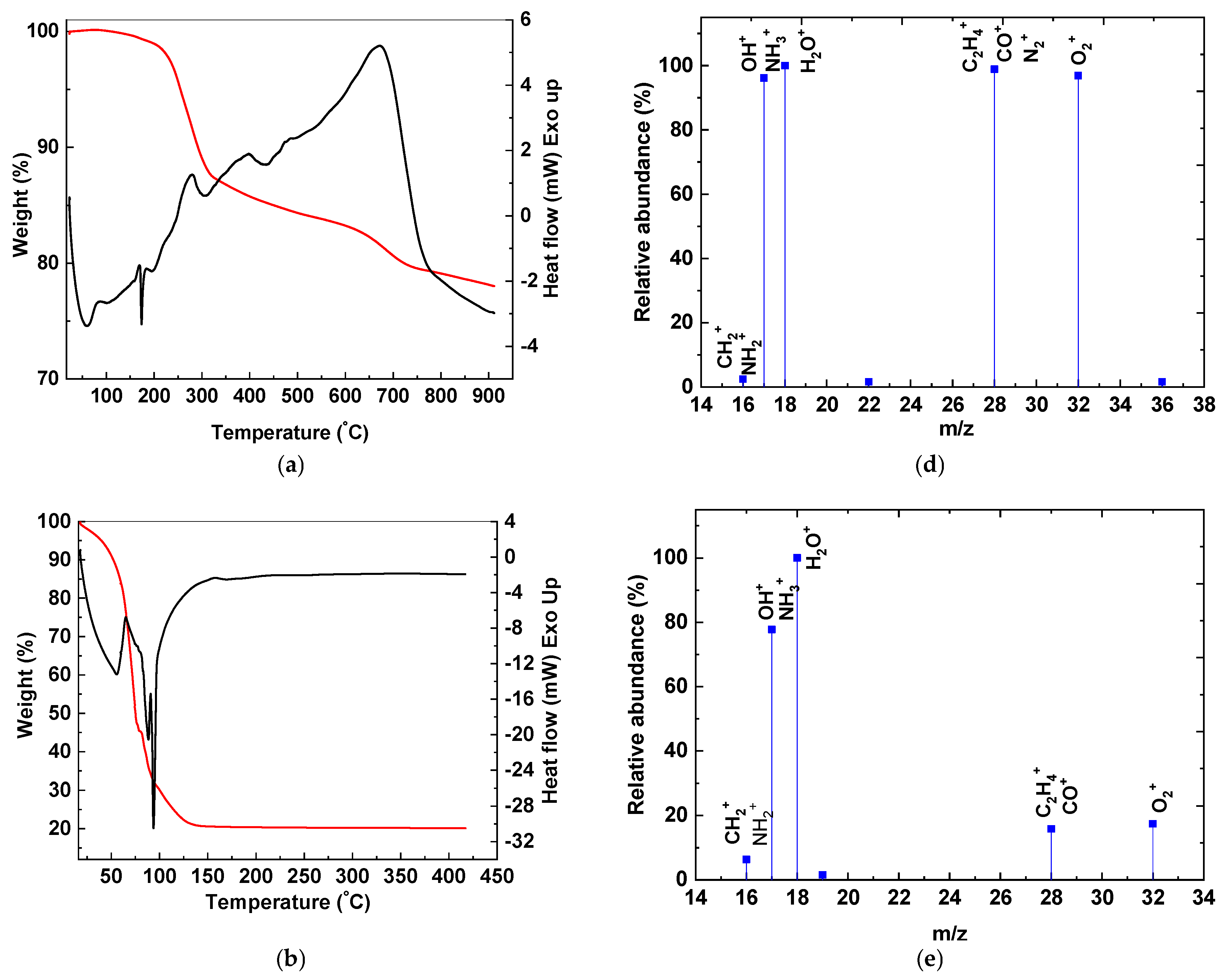 Pharmaceutics 15 02613 g009a