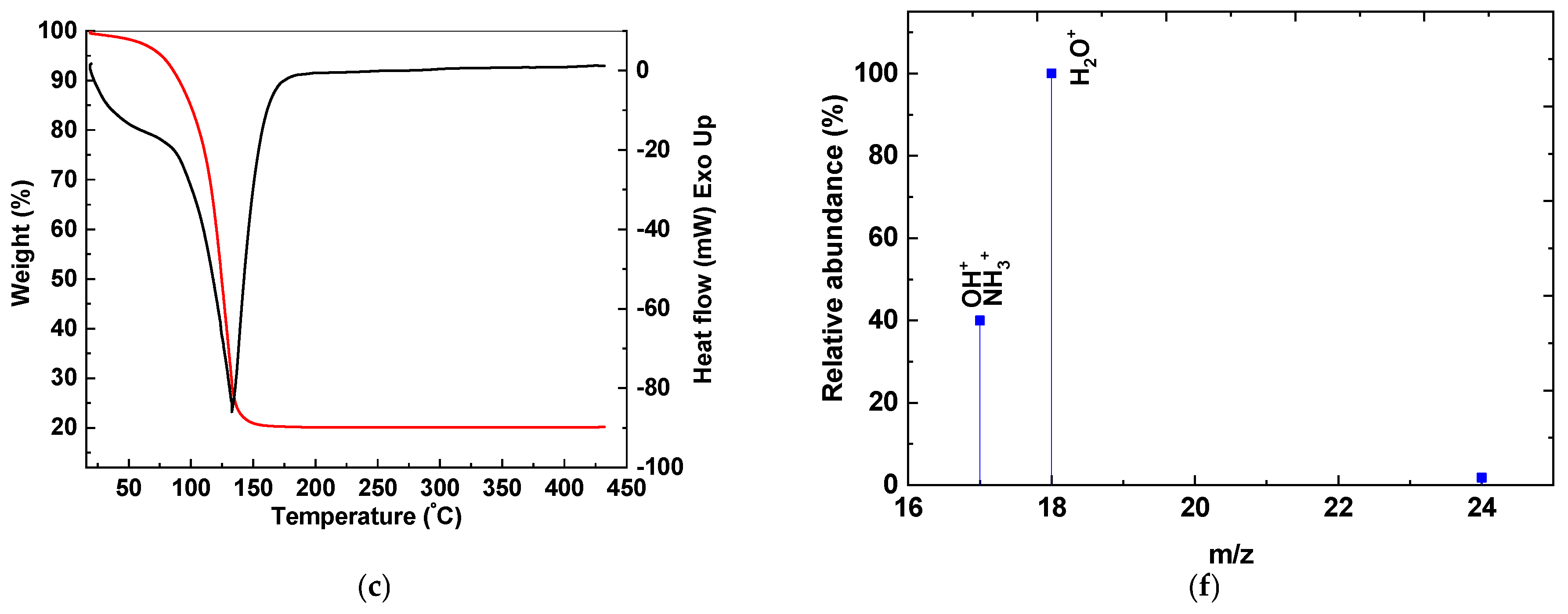 Pharmaceutics 15 02613 g009b