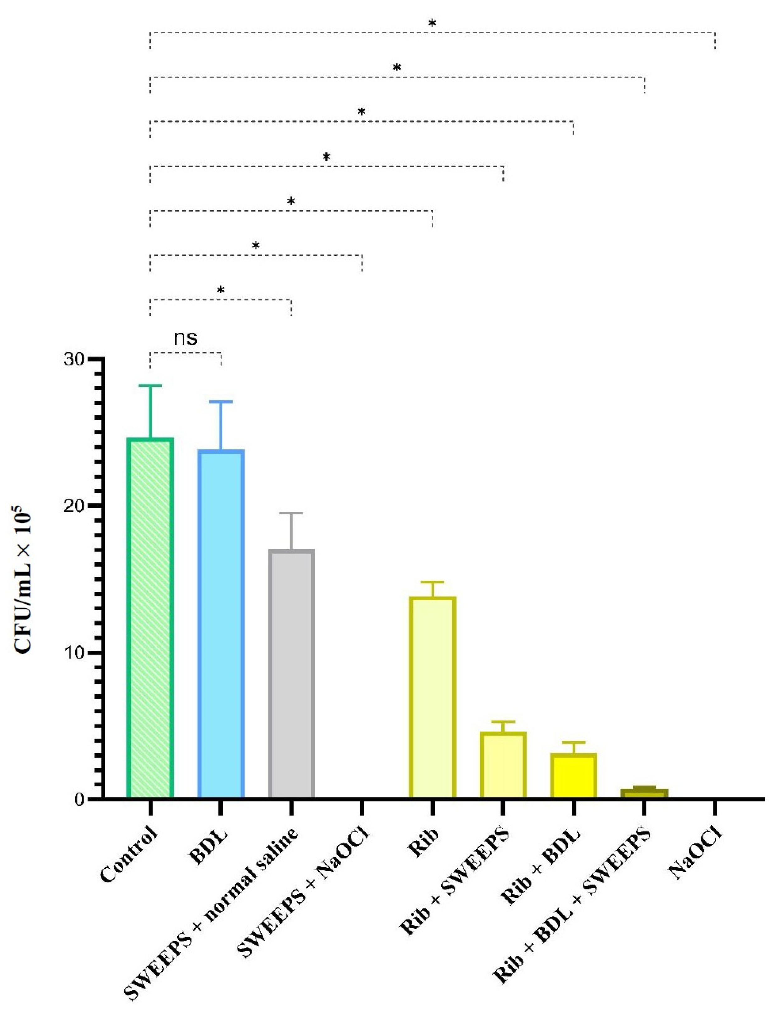 Pharmaceutics 15 02628 g003