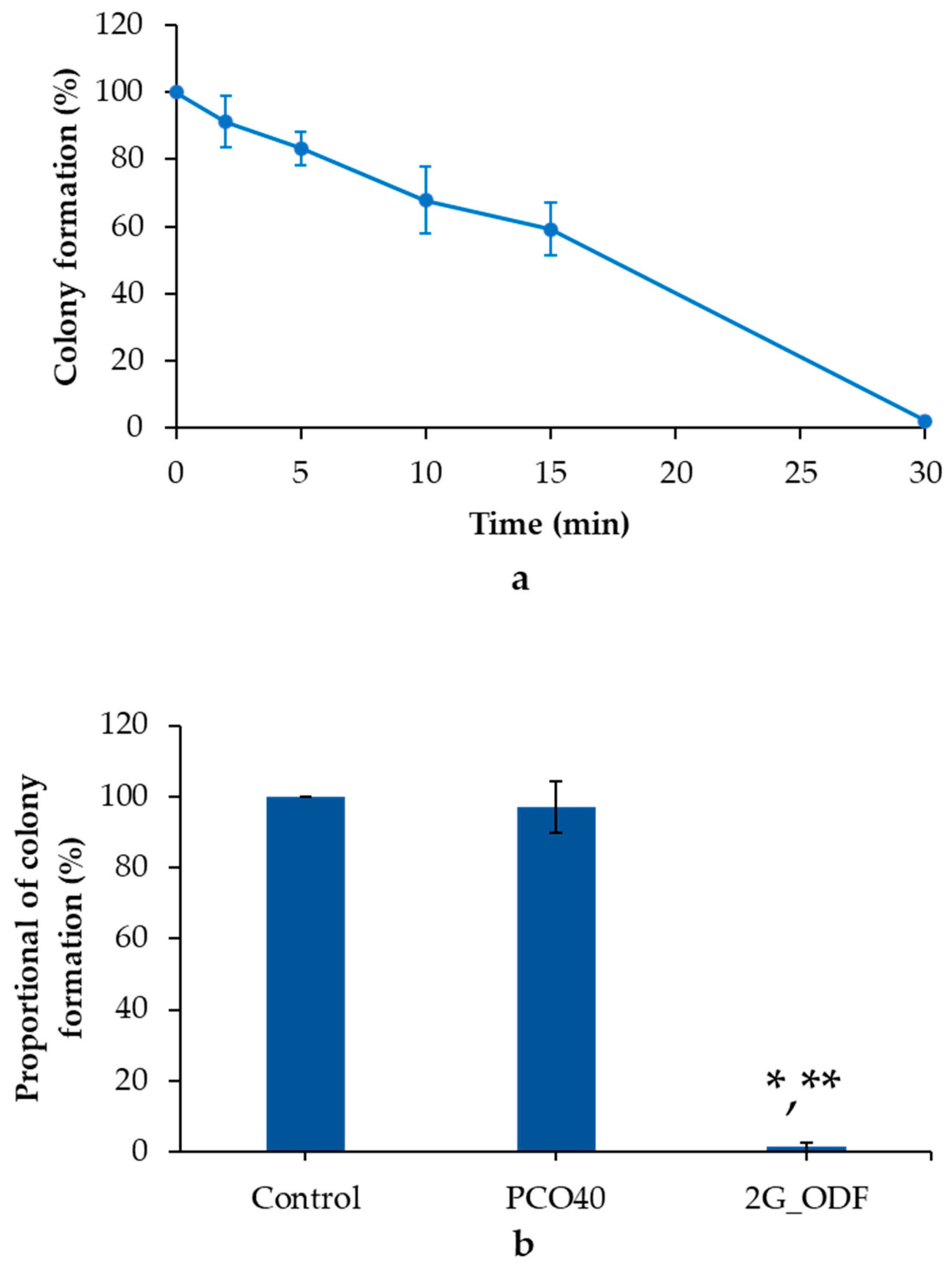 Pharmaceutics 15 02631 g005 Pharmaceutics 15 02631 g005