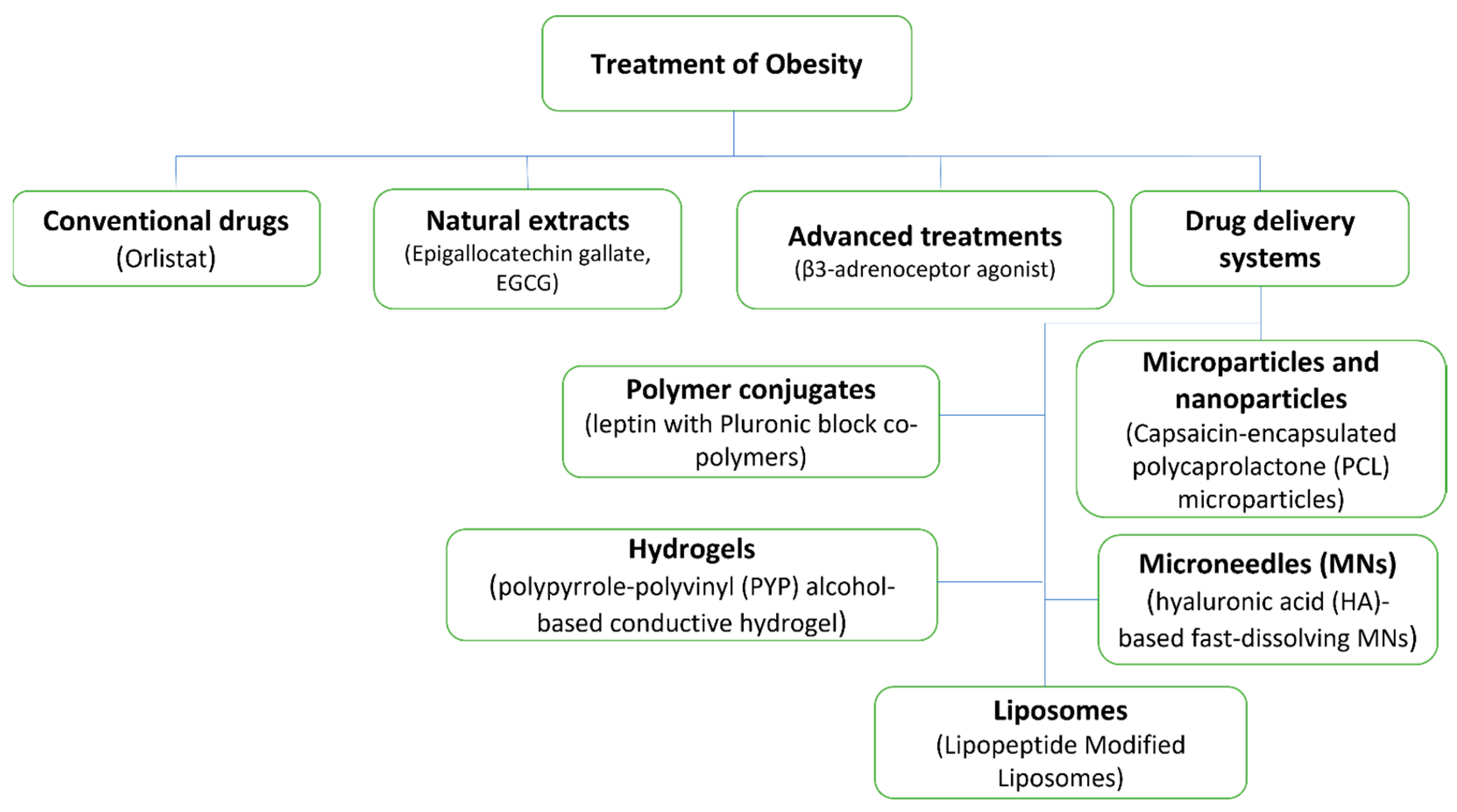 Pharmaceutics 15 02635 g003