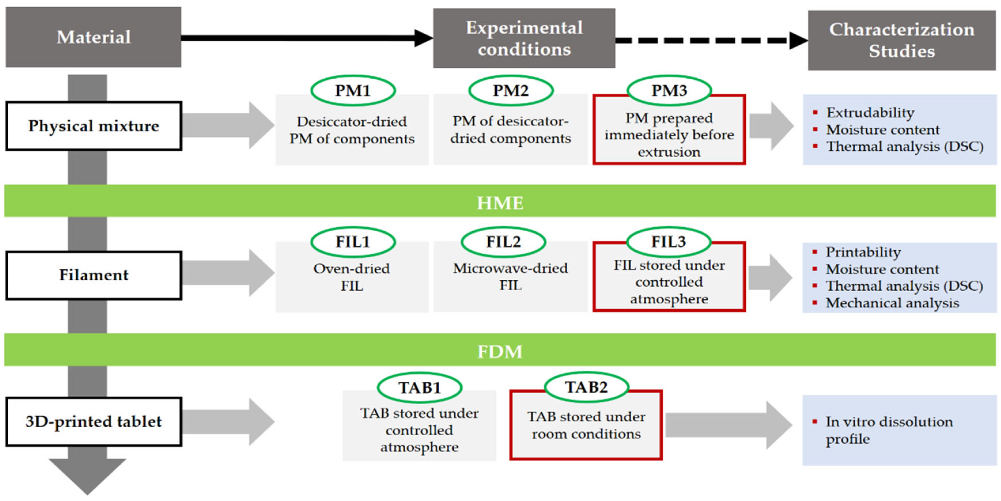 Pharmaceutics 15 02636 g001