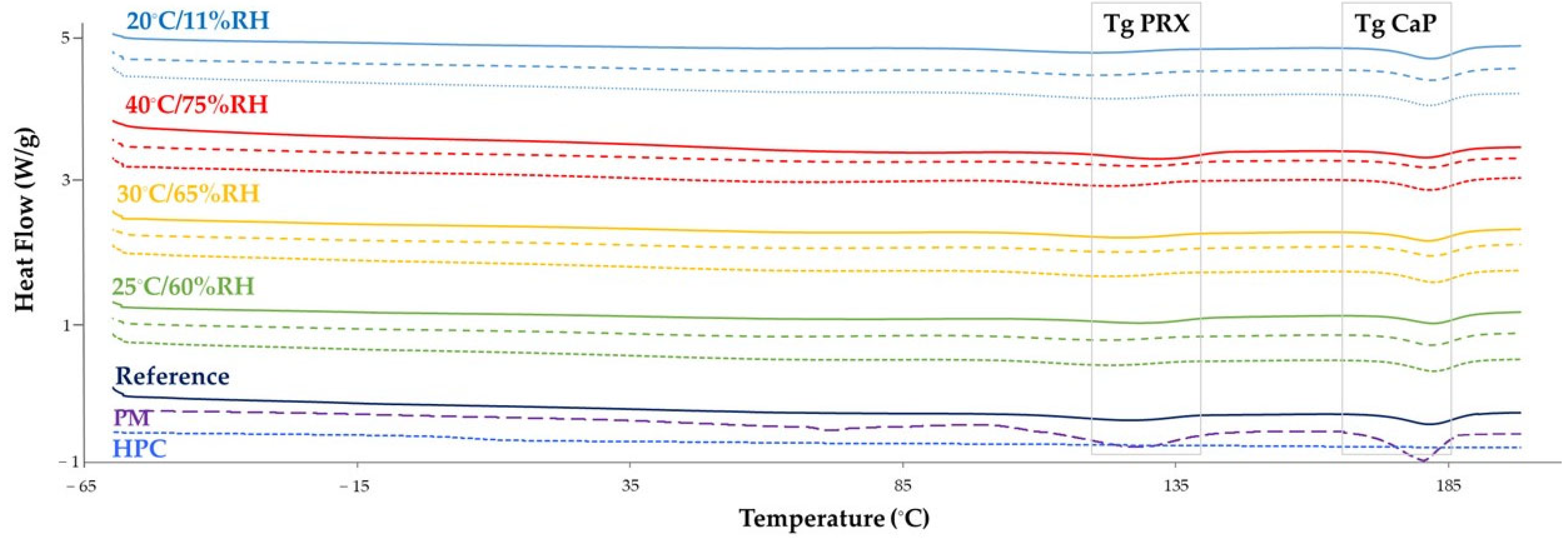 Pharmaceutics 15 02636 g004