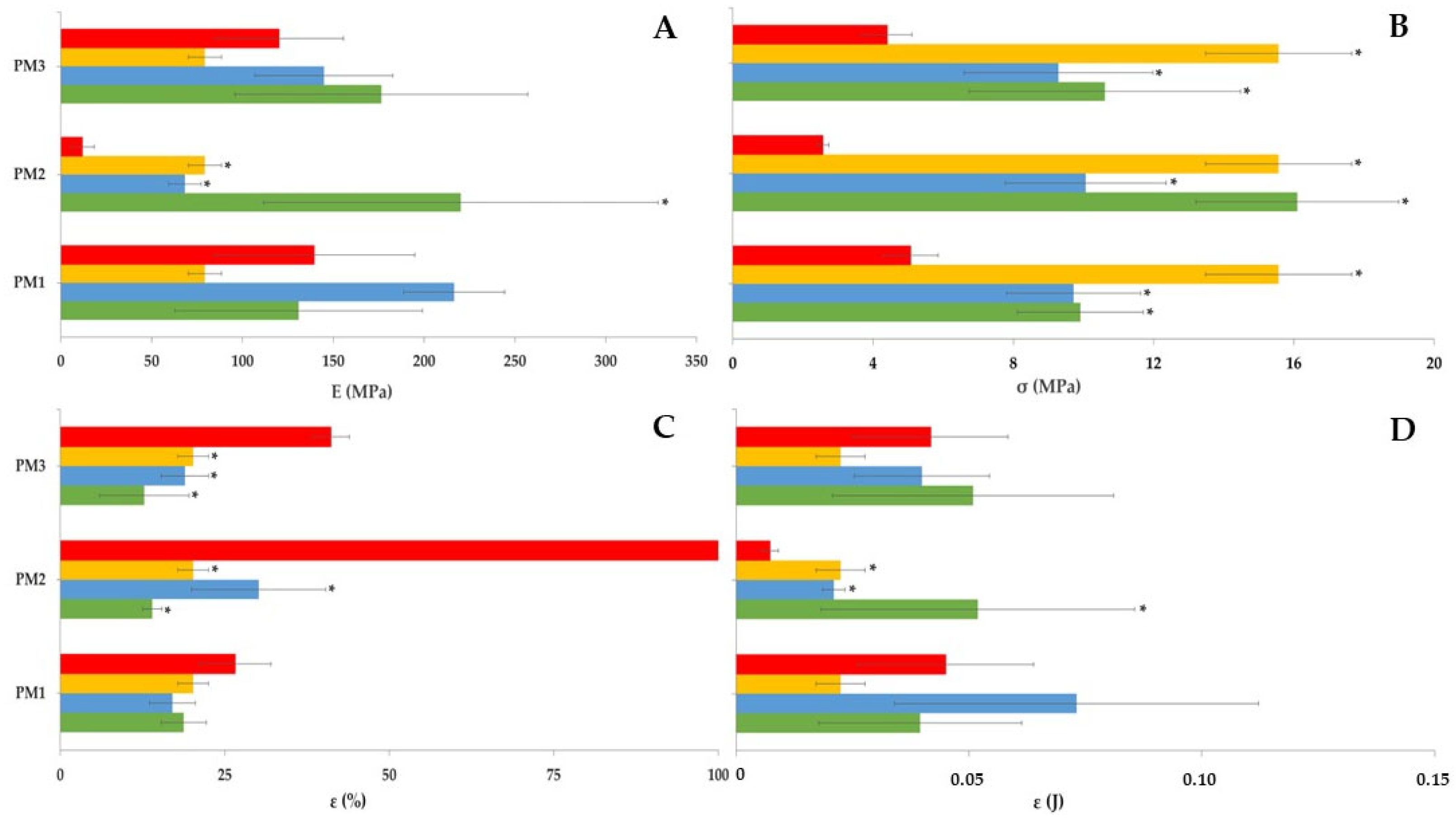 Pharmaceutics 15 02636 g005