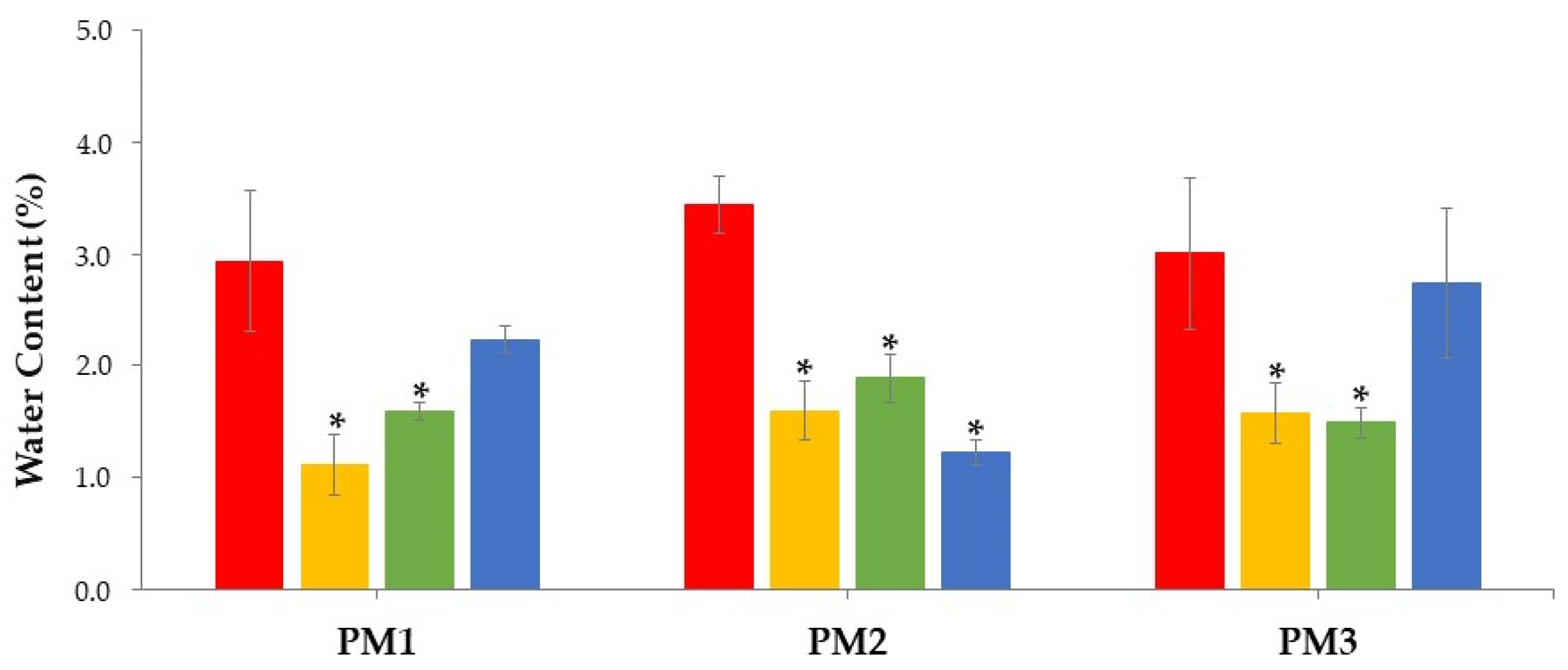 Pharmaceutics 15 02636 g006