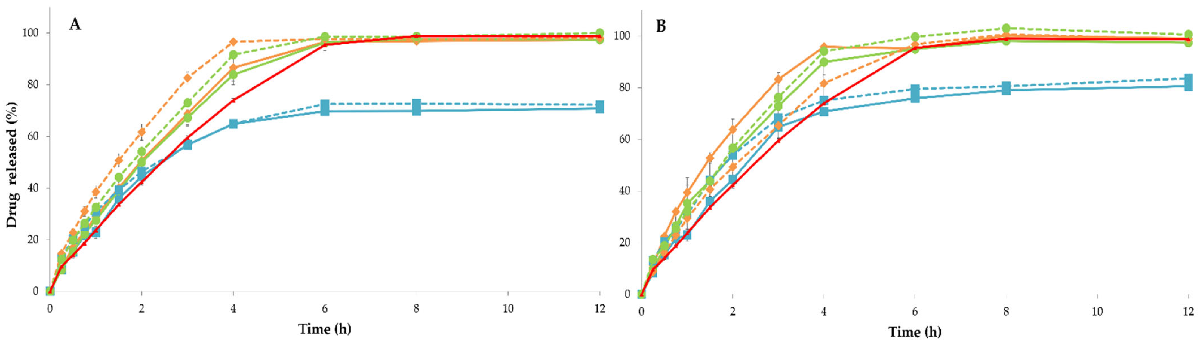 Pharmaceutics 15 02636 g007