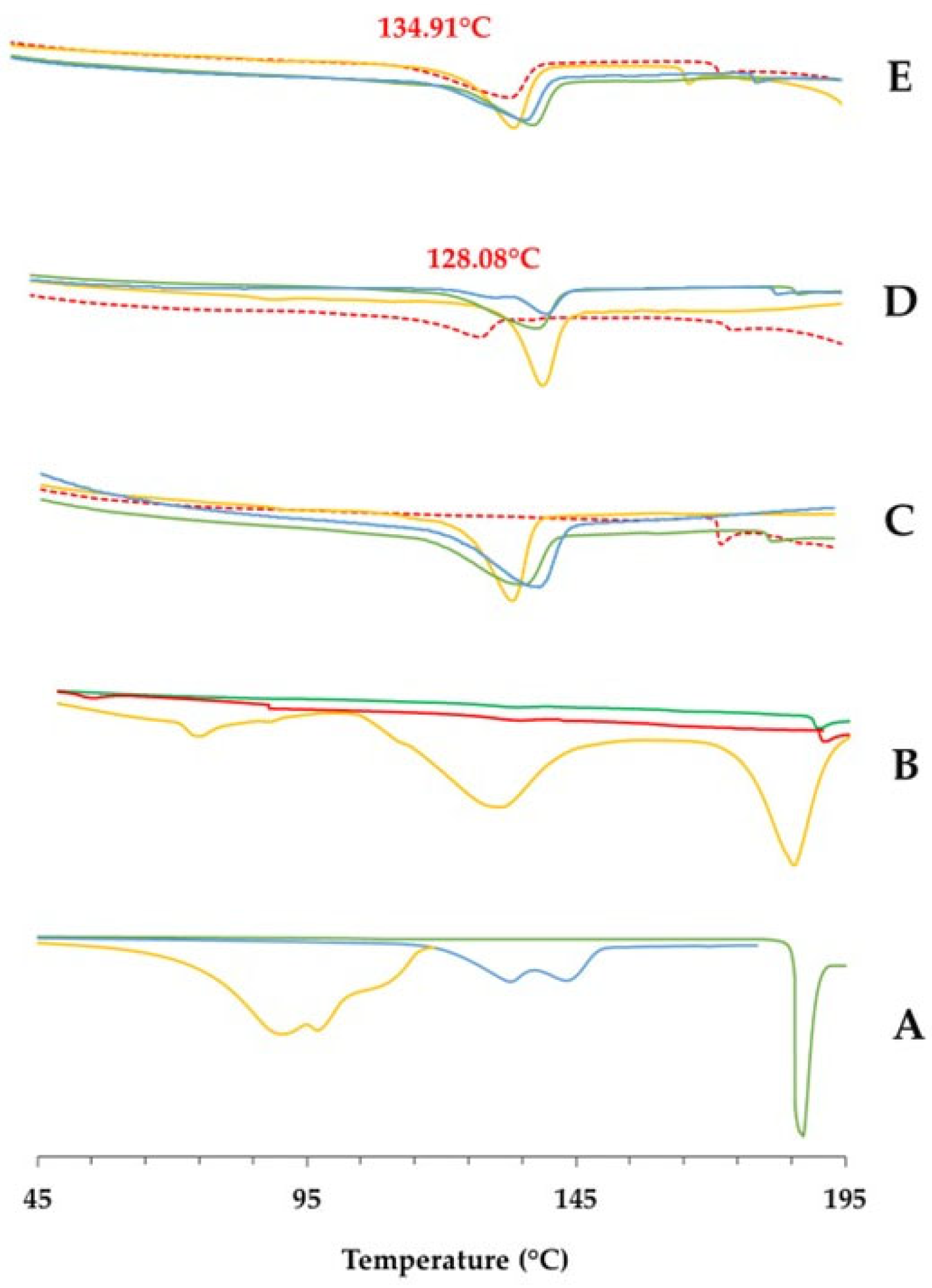 Pharmaceutics 15 02636 g008