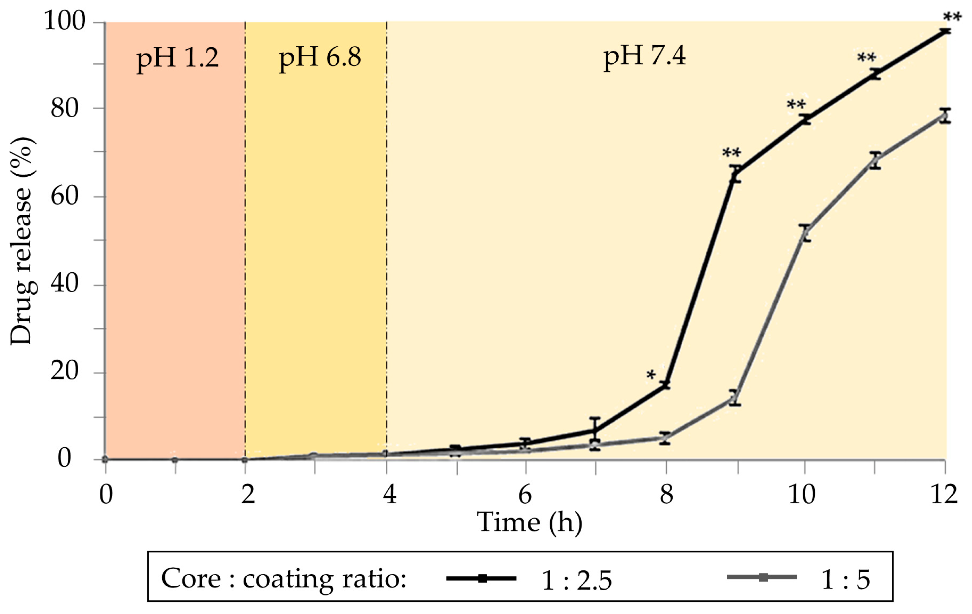 Pharmaceutics 15 02639 g002