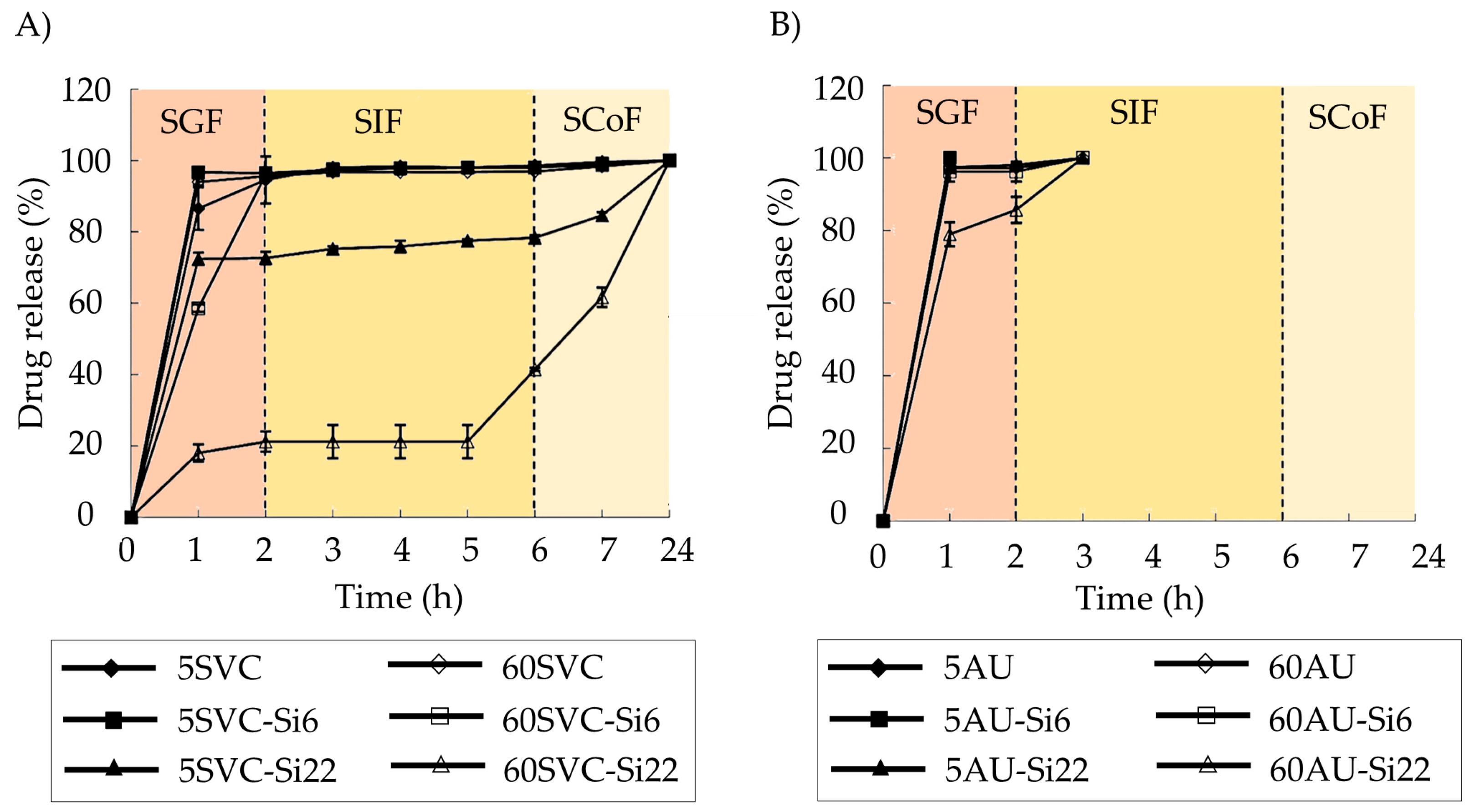 Pharmaceutics 15 02639 g003