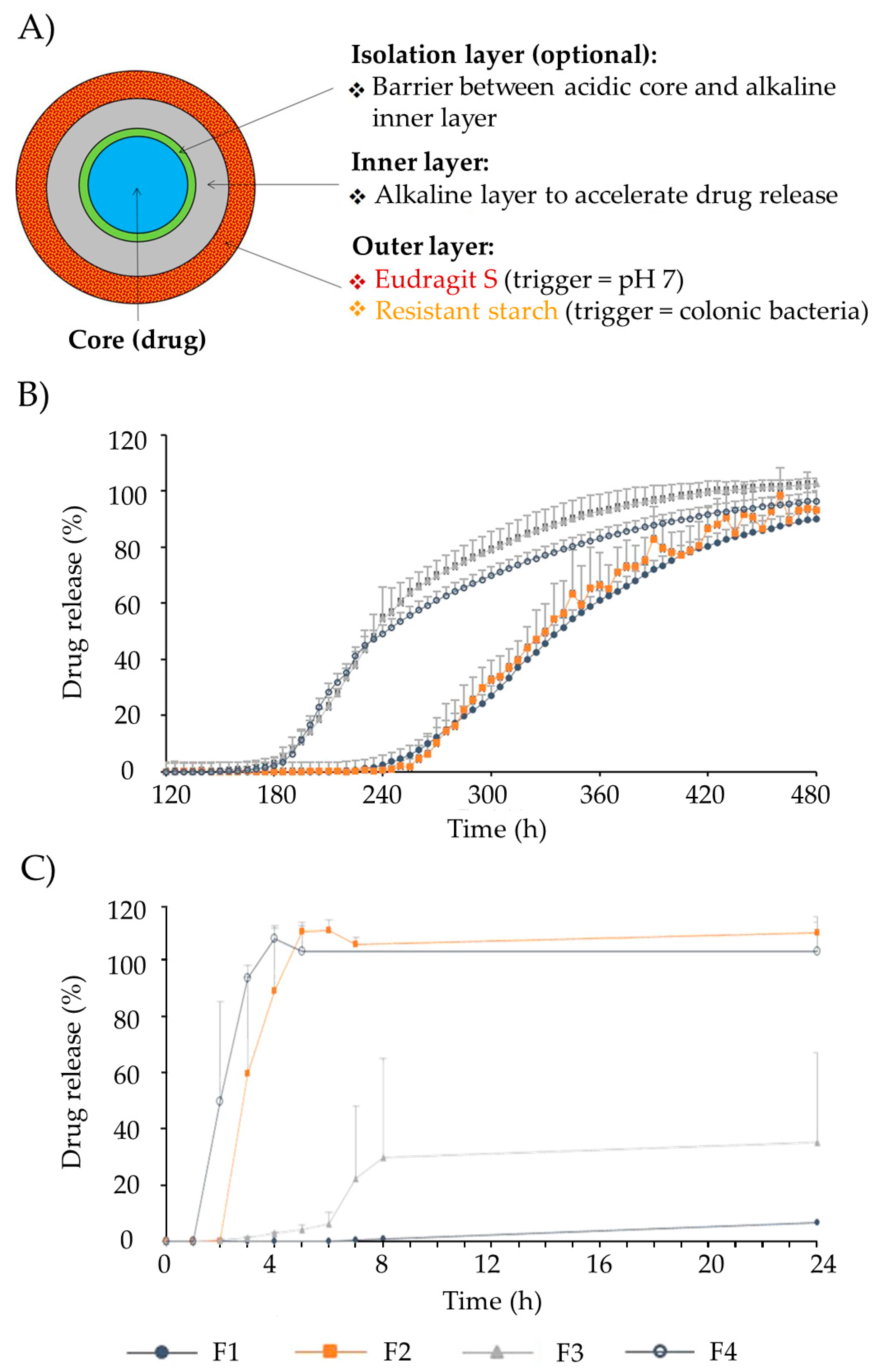 Pharmaceutics 15 02639 g004