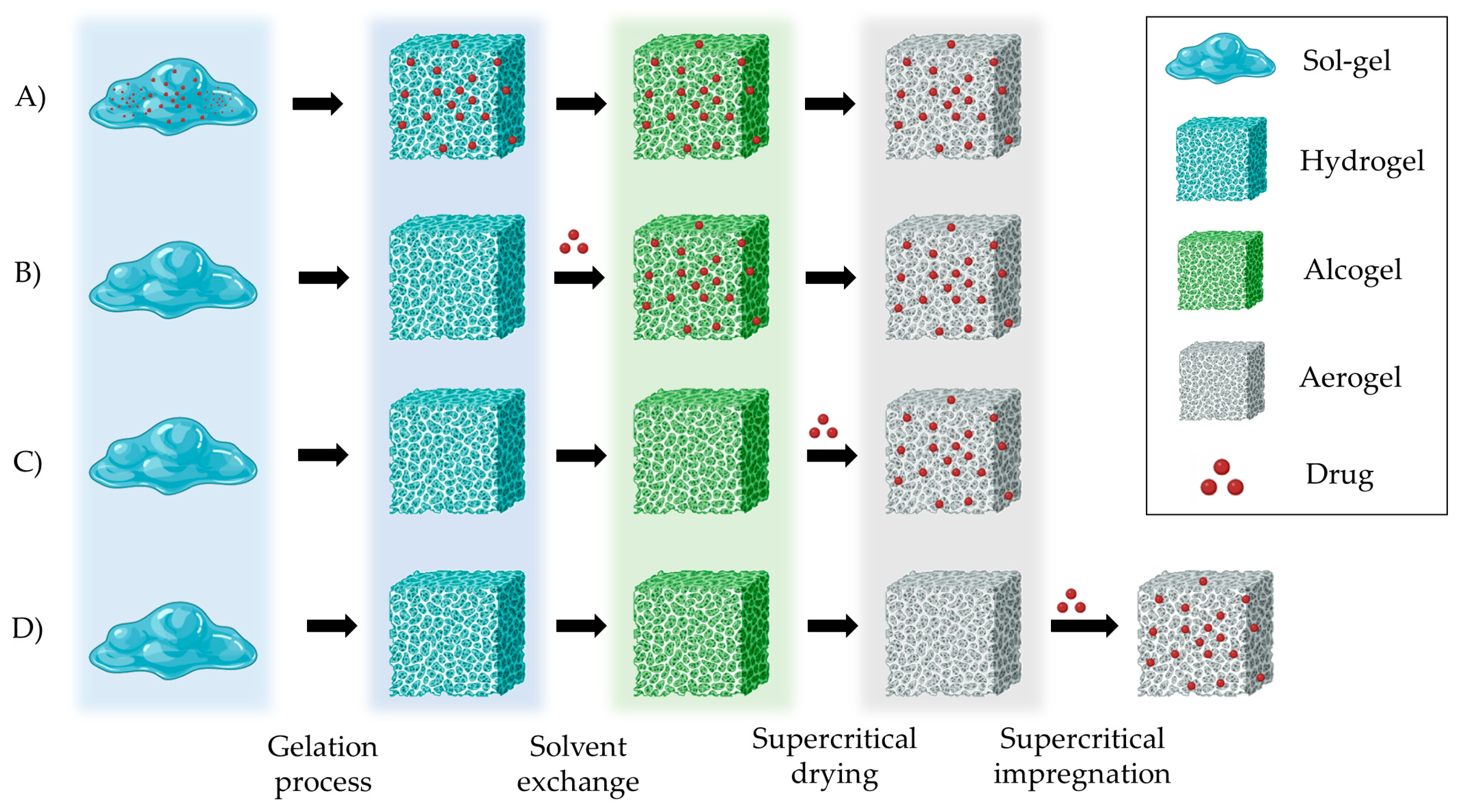 Pharmaceutics 15 02639 g007
