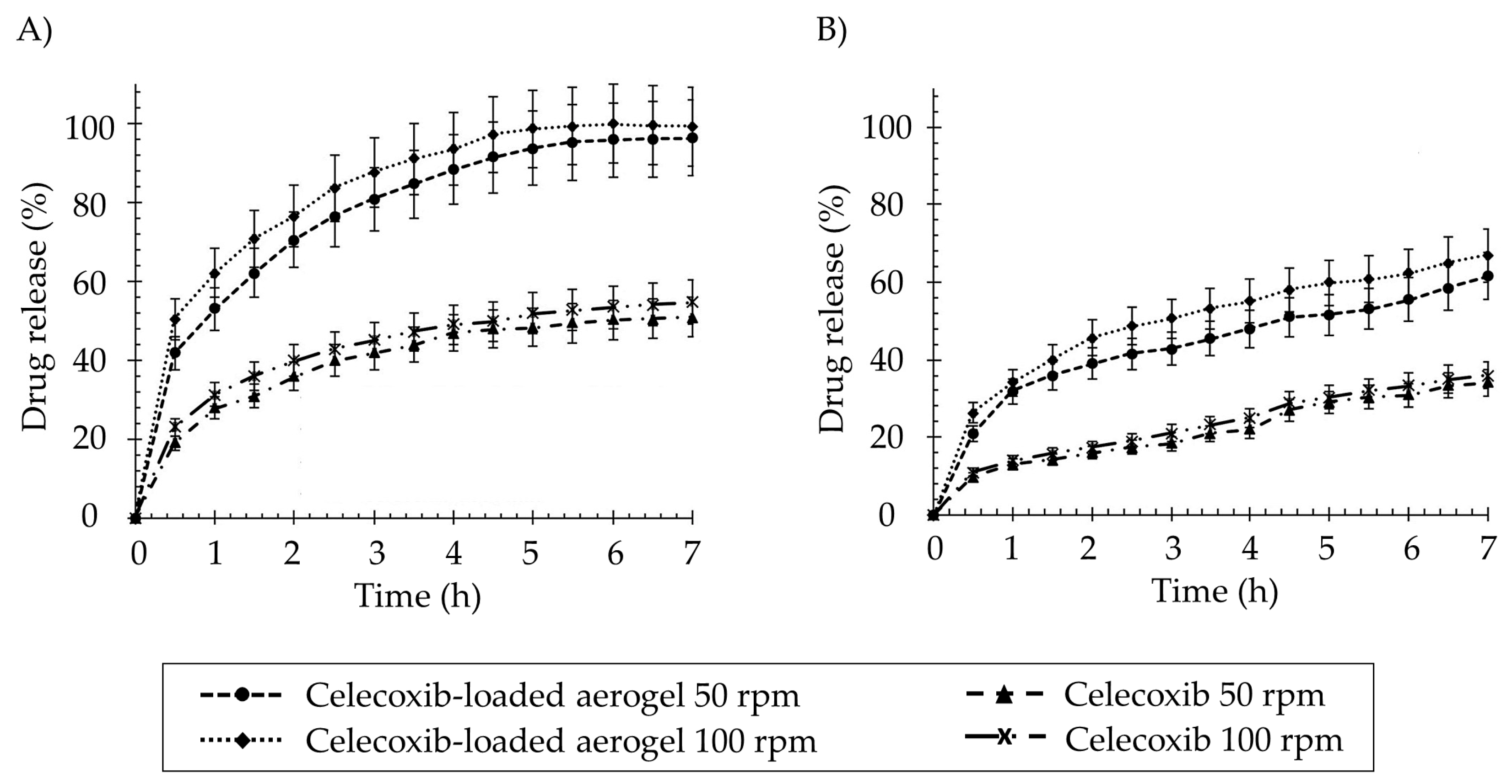 Pharmaceutics 15 02639 g010